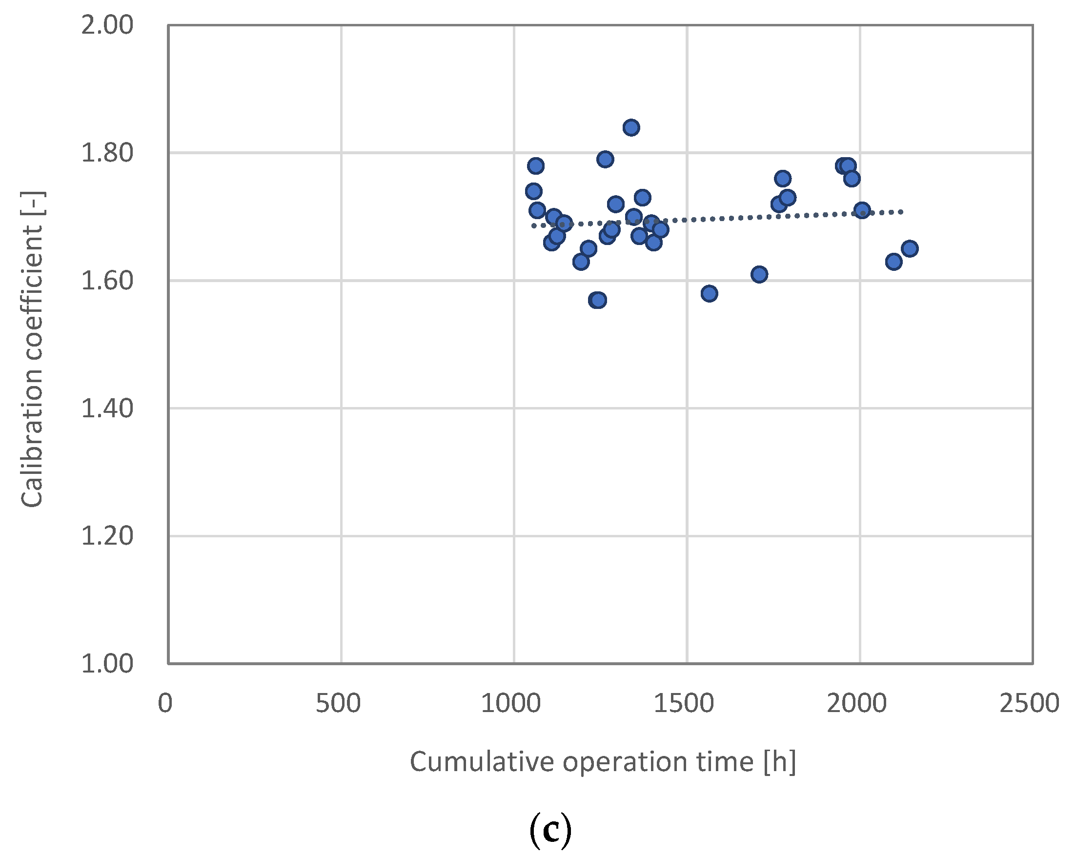 Energies 15 09217 g002b