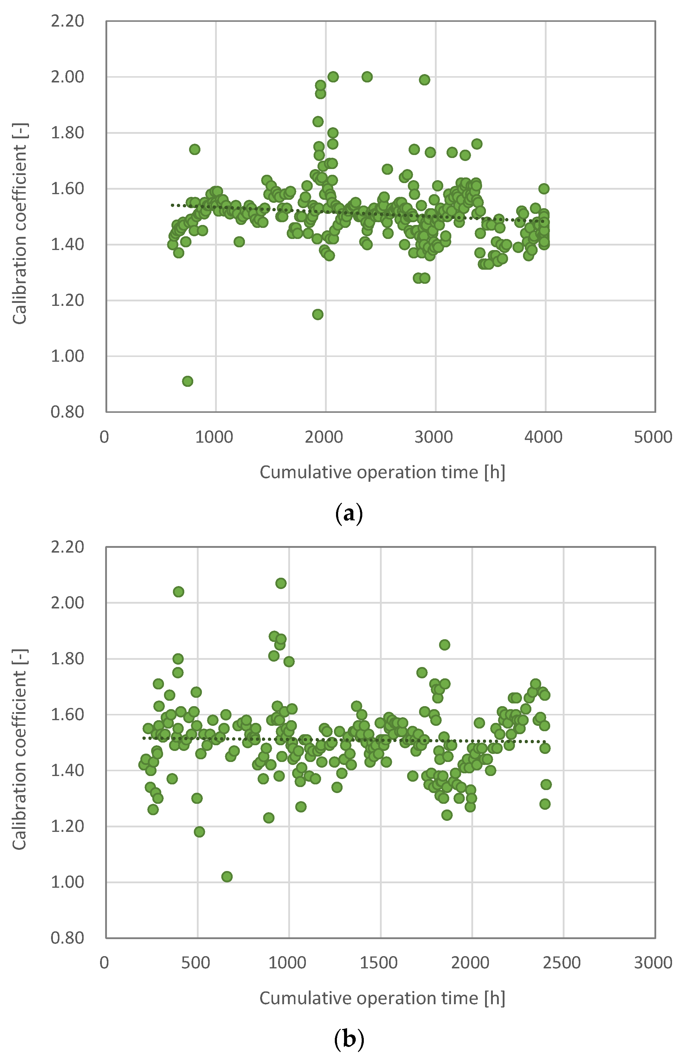 Energies 15 09217 g003a