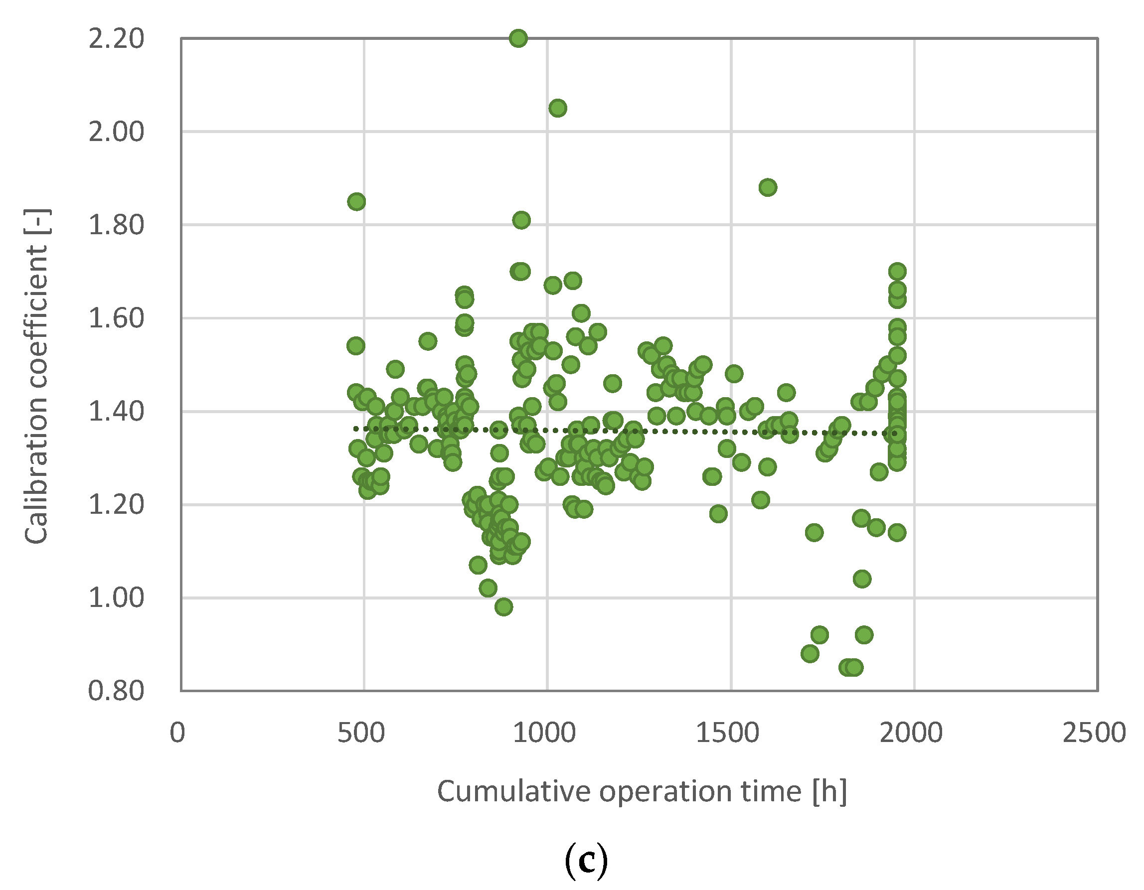 Energies 15 09217 g003b