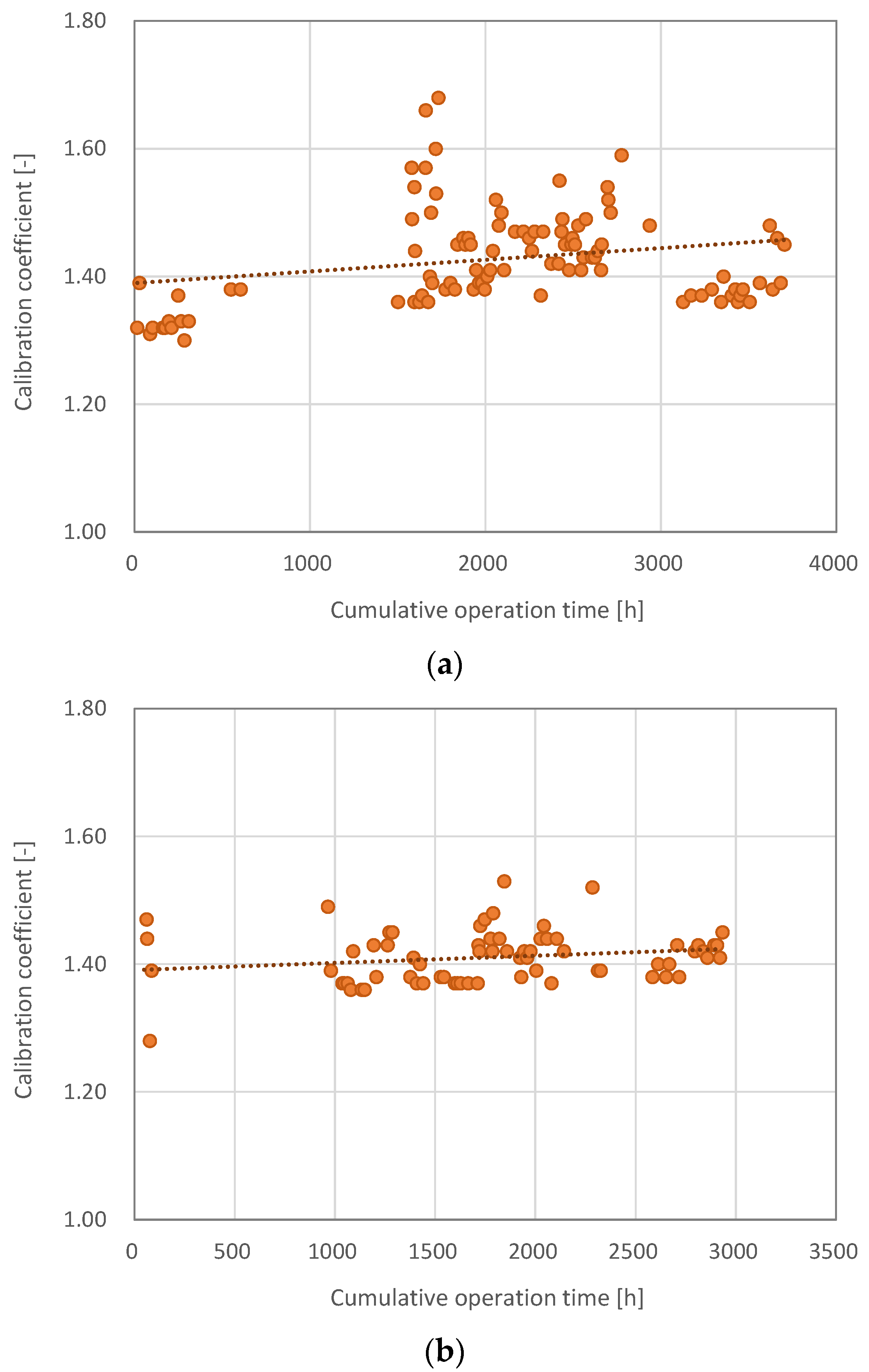 Energies 15 09217 g004a