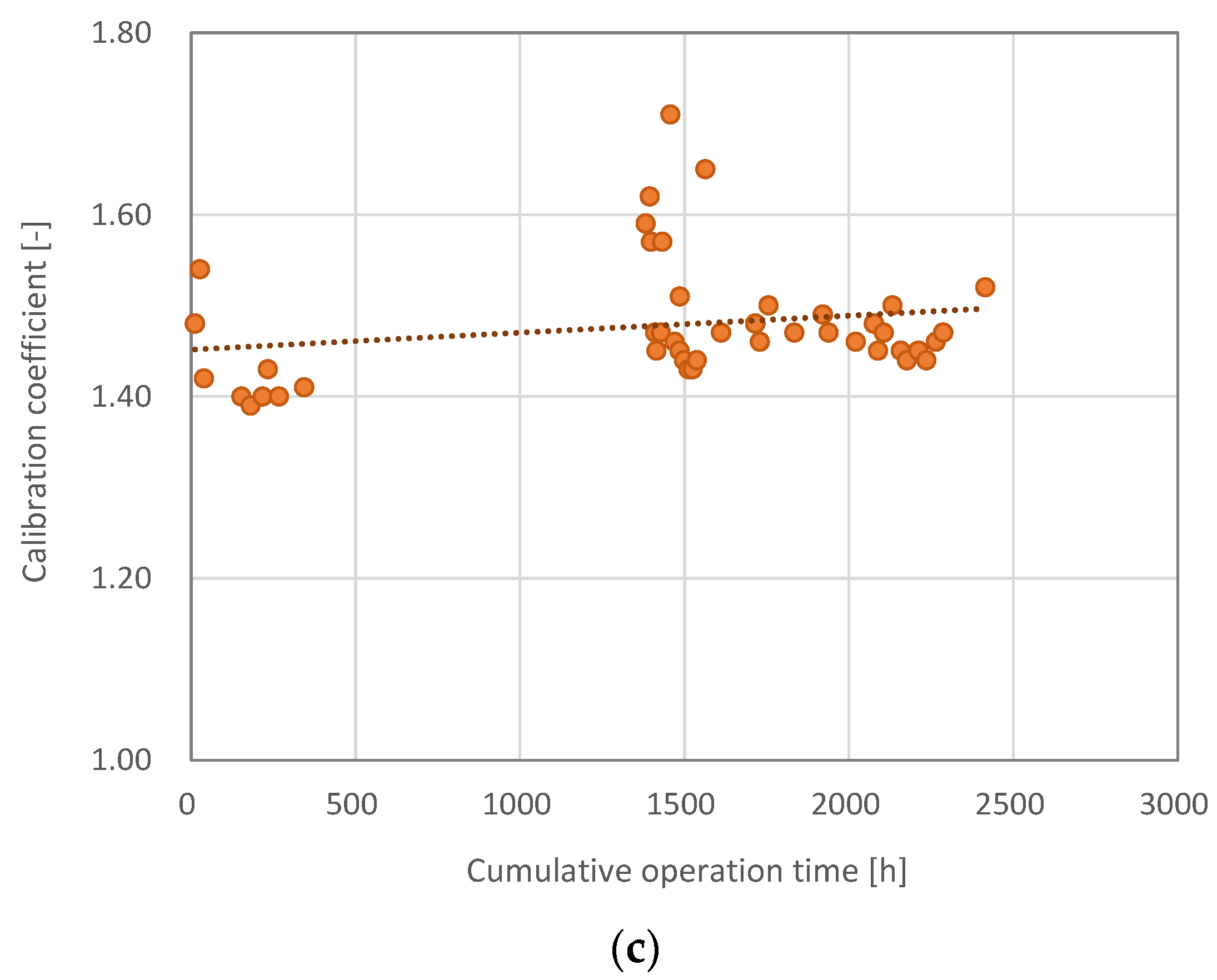 Energies 15 09217 g004b