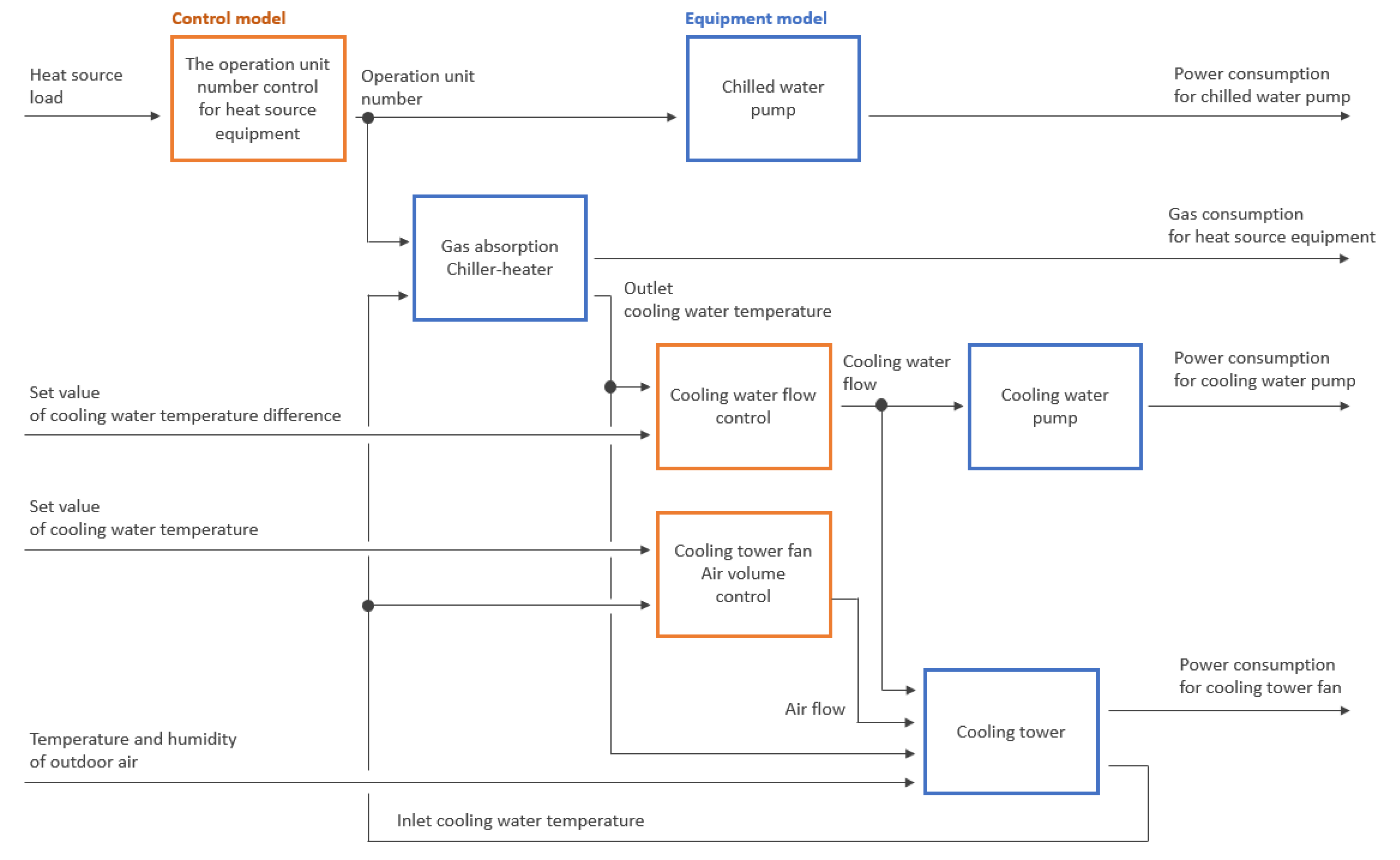 Energies 15 09217 g005