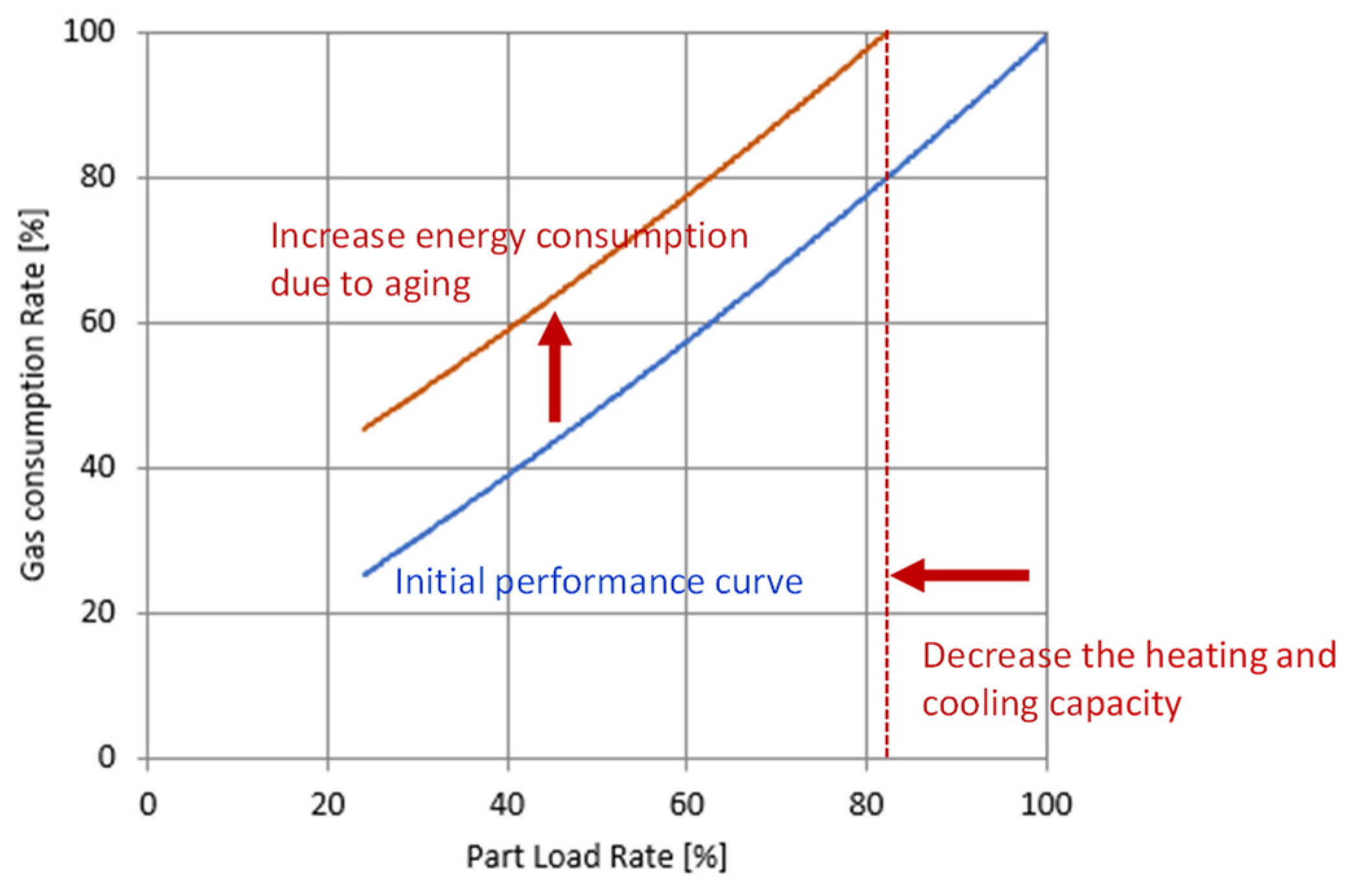 Energies 15 09217 g006