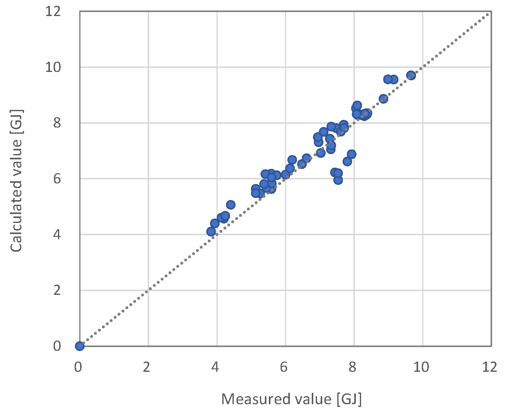 Energies 15 09217 g007