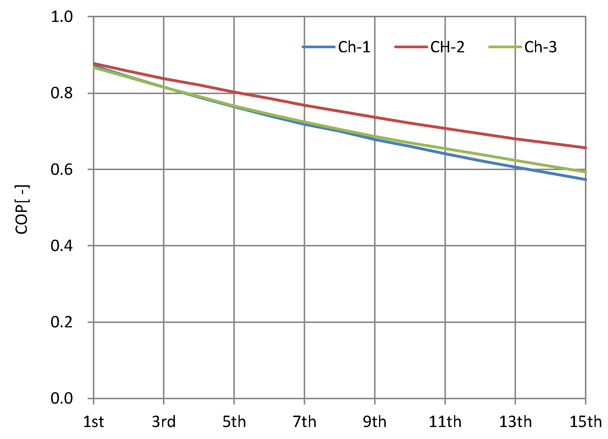 Energies 15 09217 g009