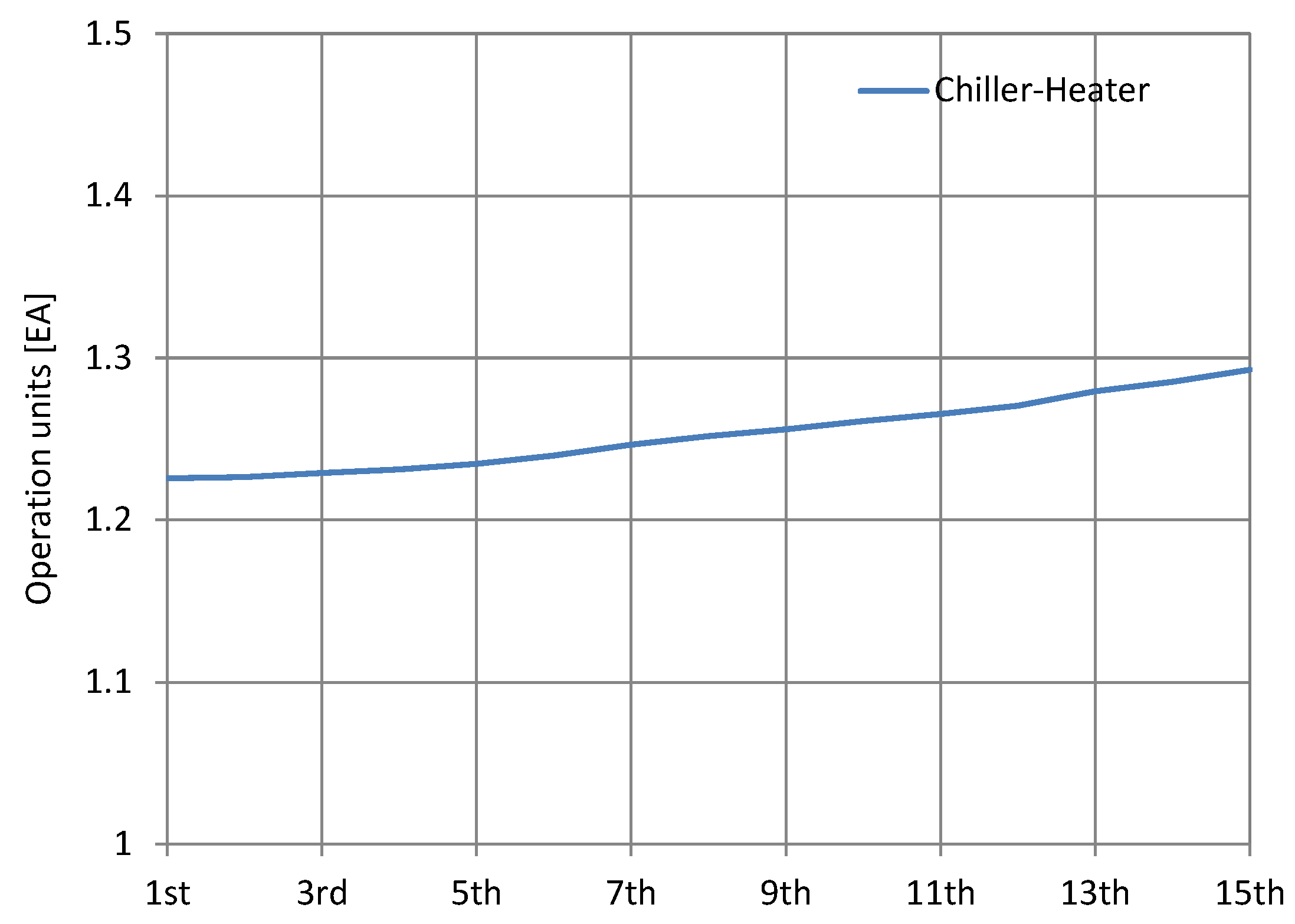 Energies 15 09217 g010