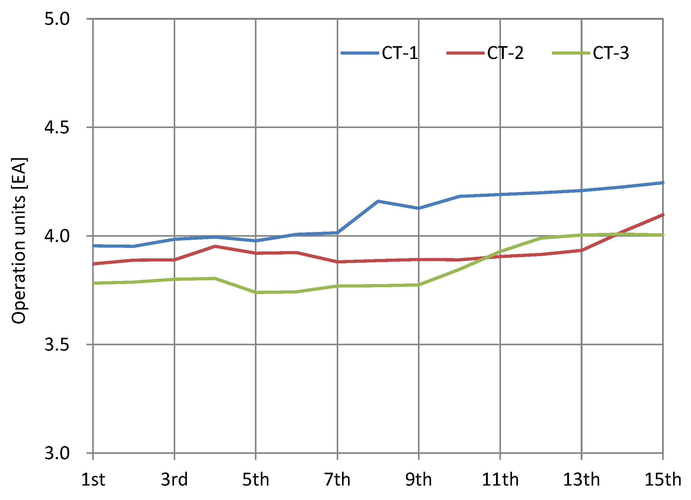 Energies 15 09217 g011