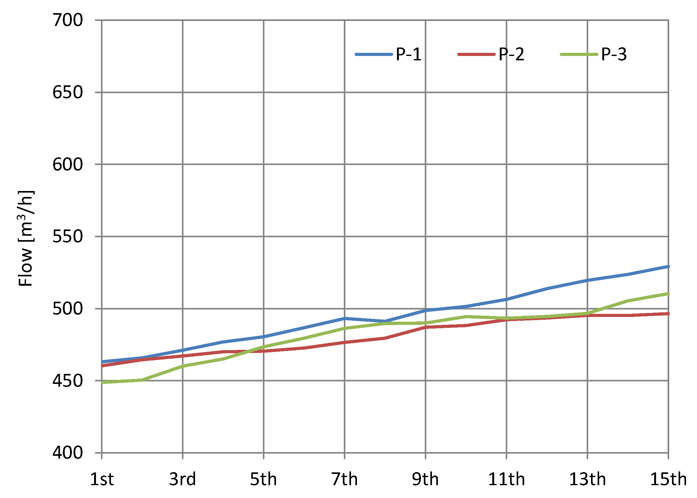 Energies 15 09217 g012