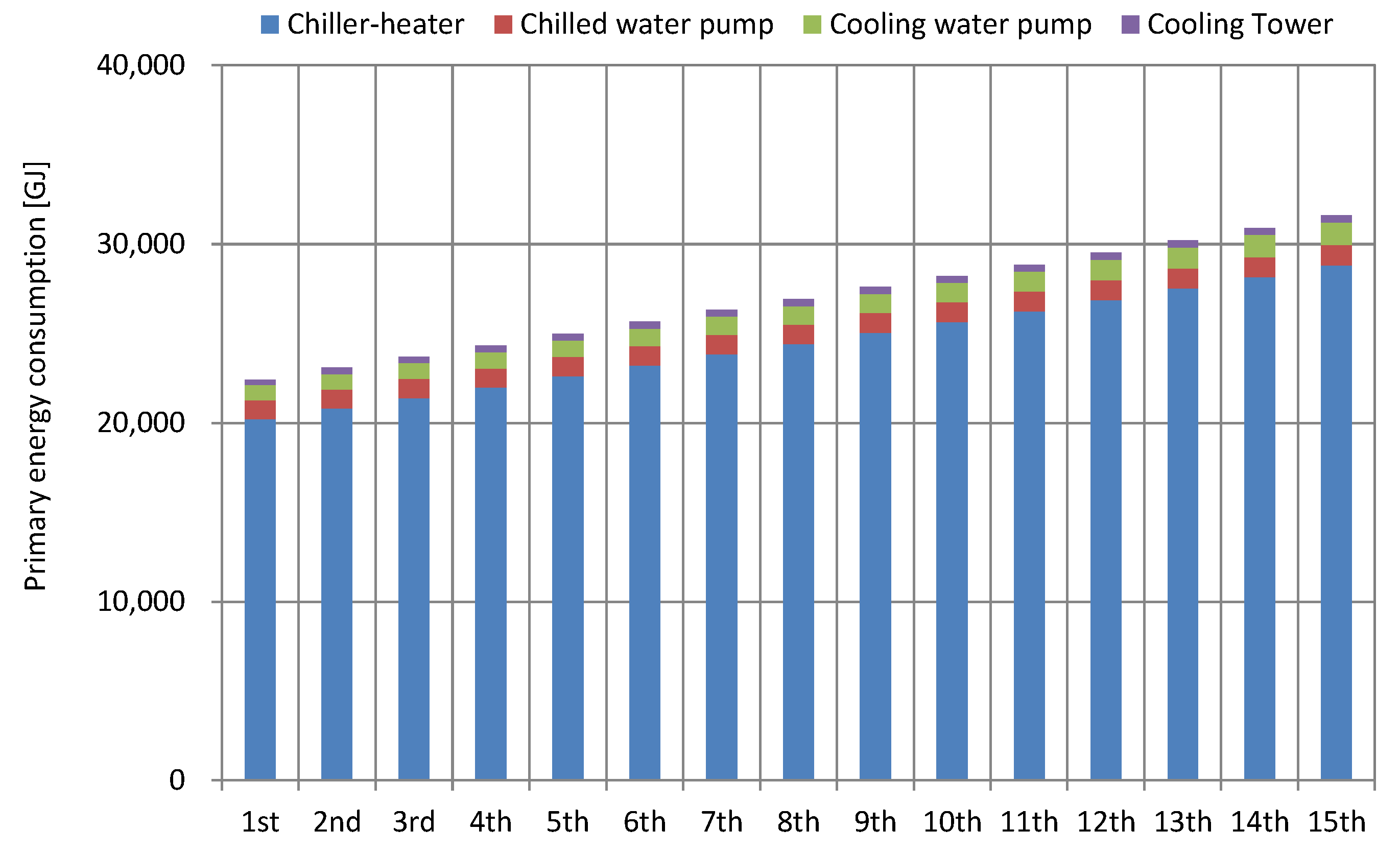 Energies 15 09217 g013