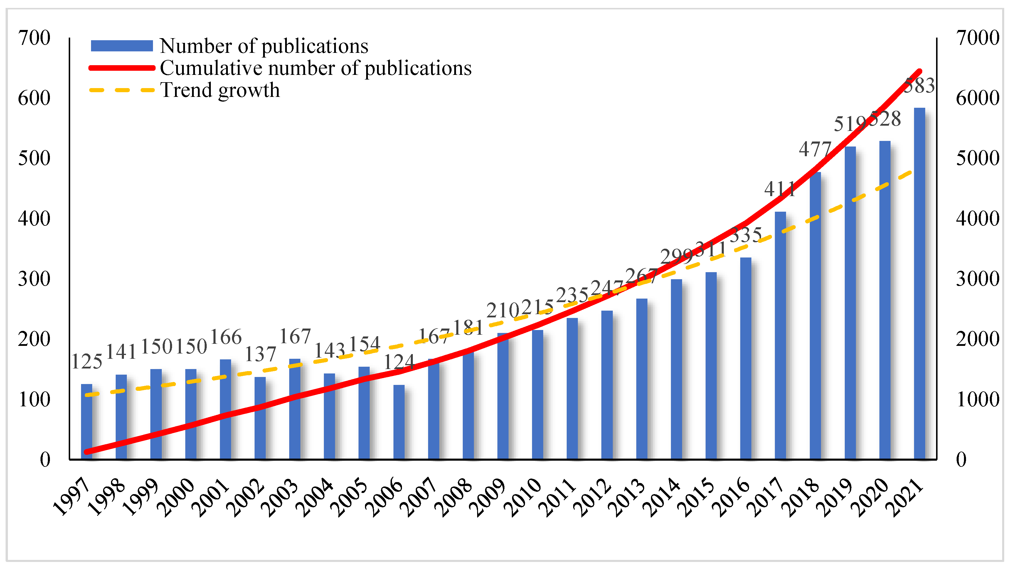 Energies 15 09218 g001