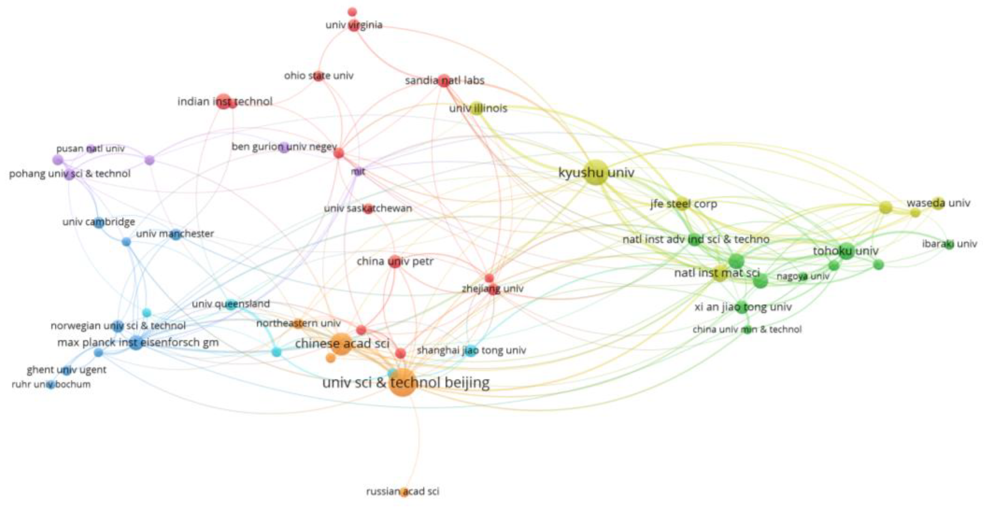 Energies 15 09218 g004