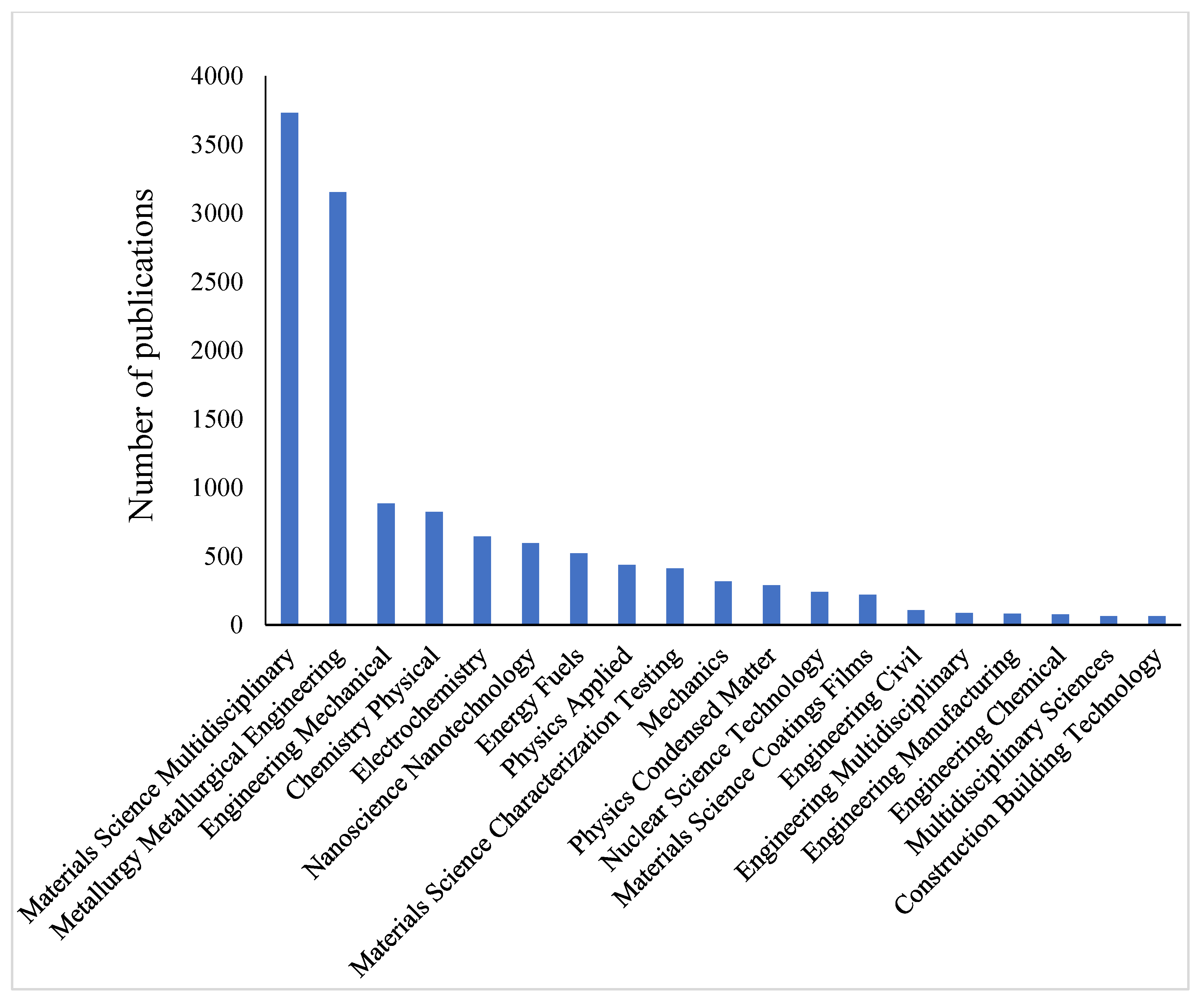 Energies 15 09218 g010