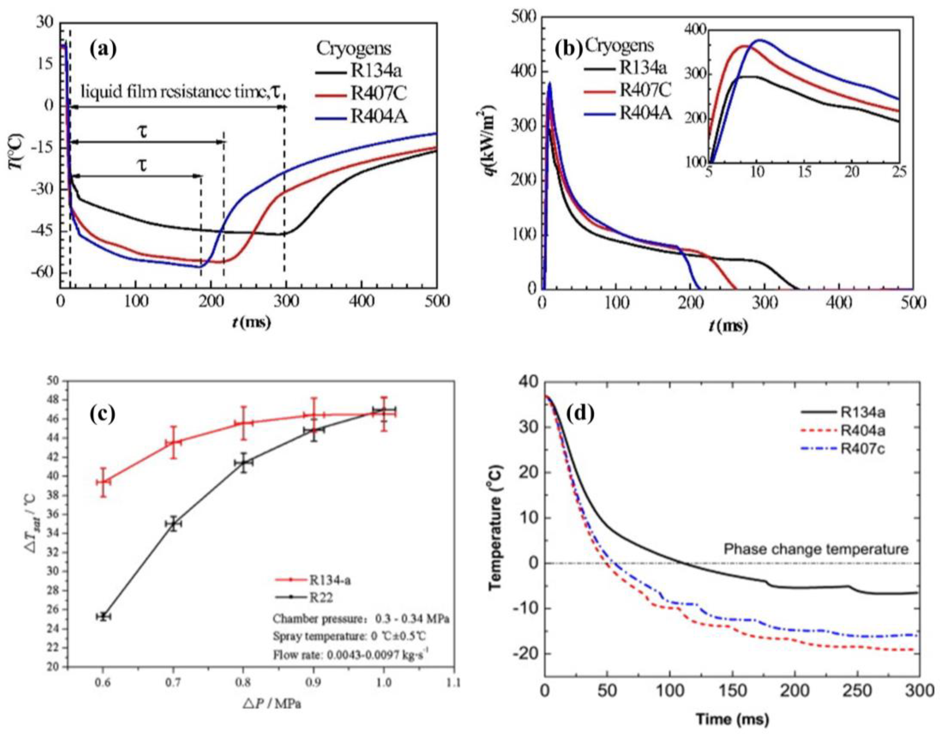 Energies 15 09219 g005