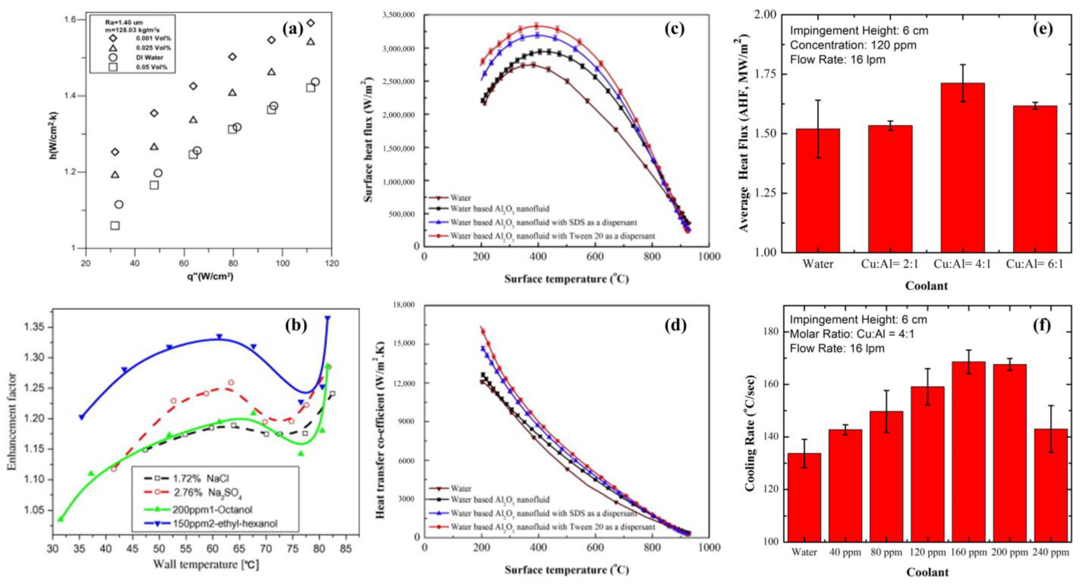 Energies 15 09219 g006