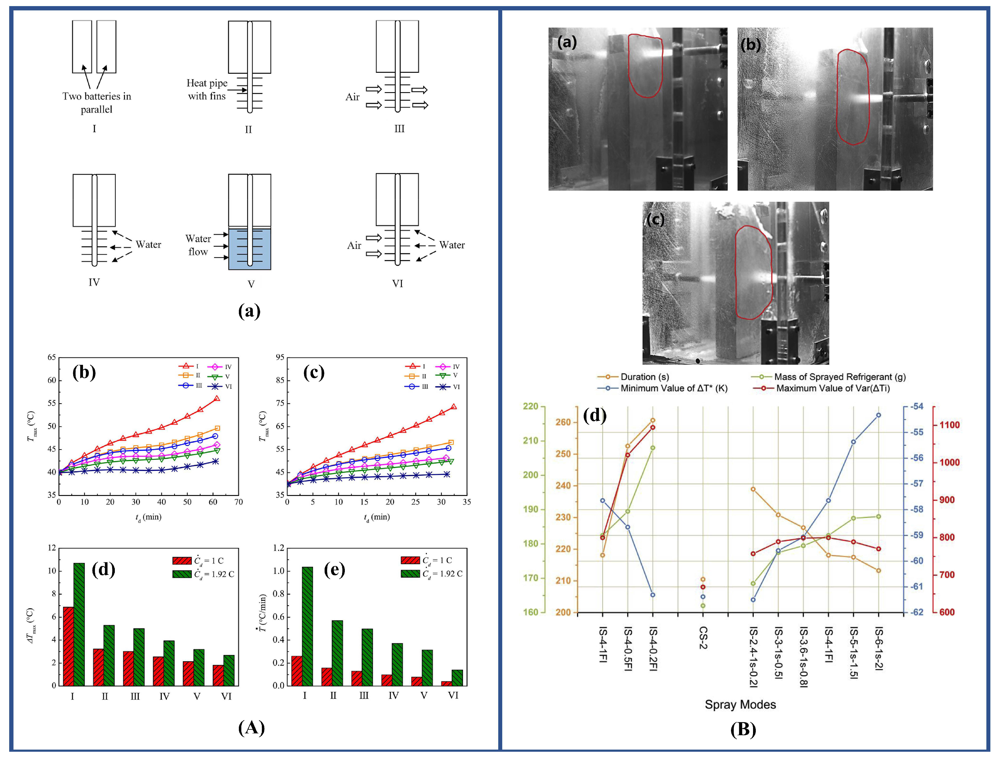 Energies 15 09219 g012