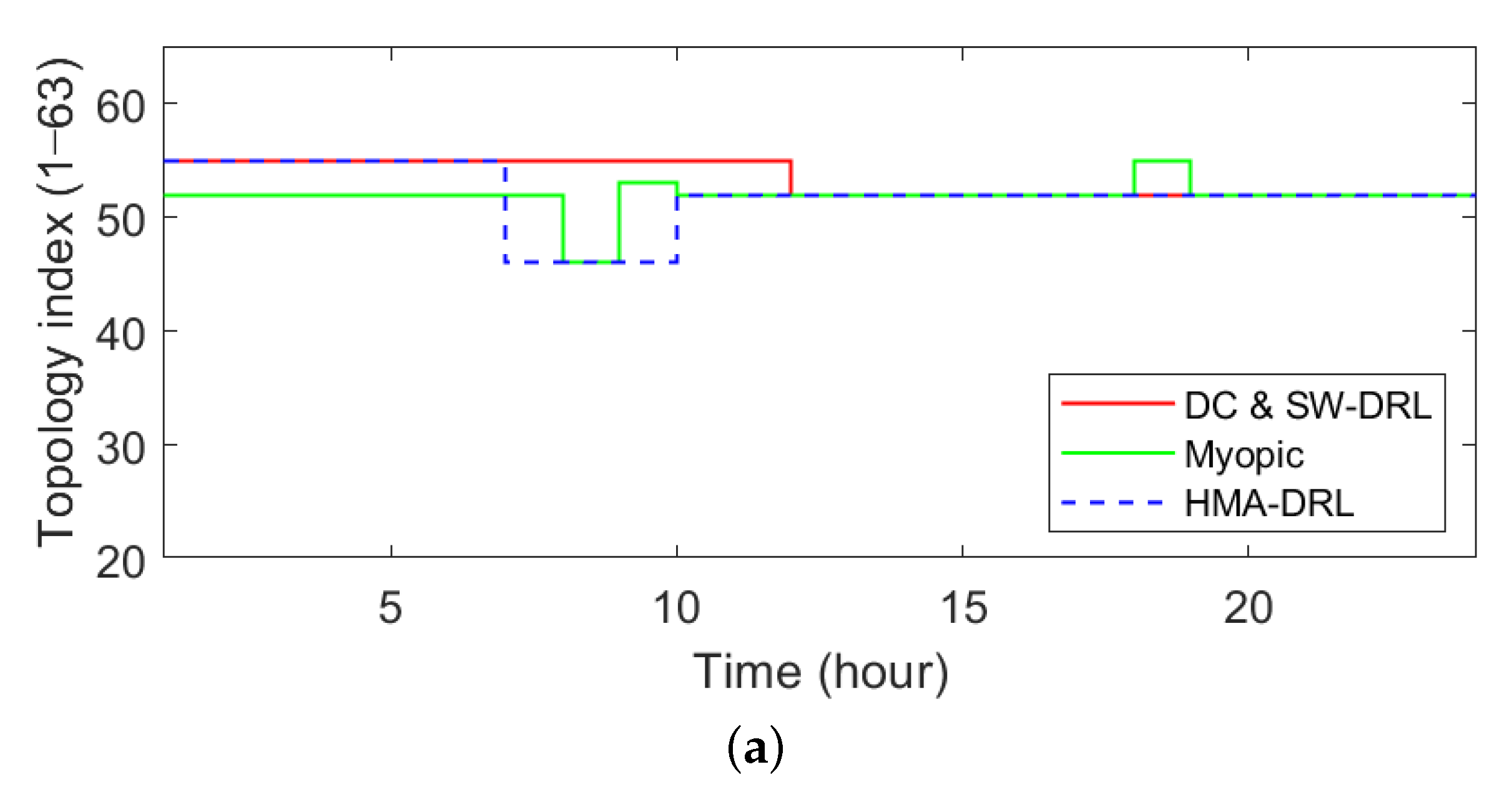Energies 15 09220 g008a