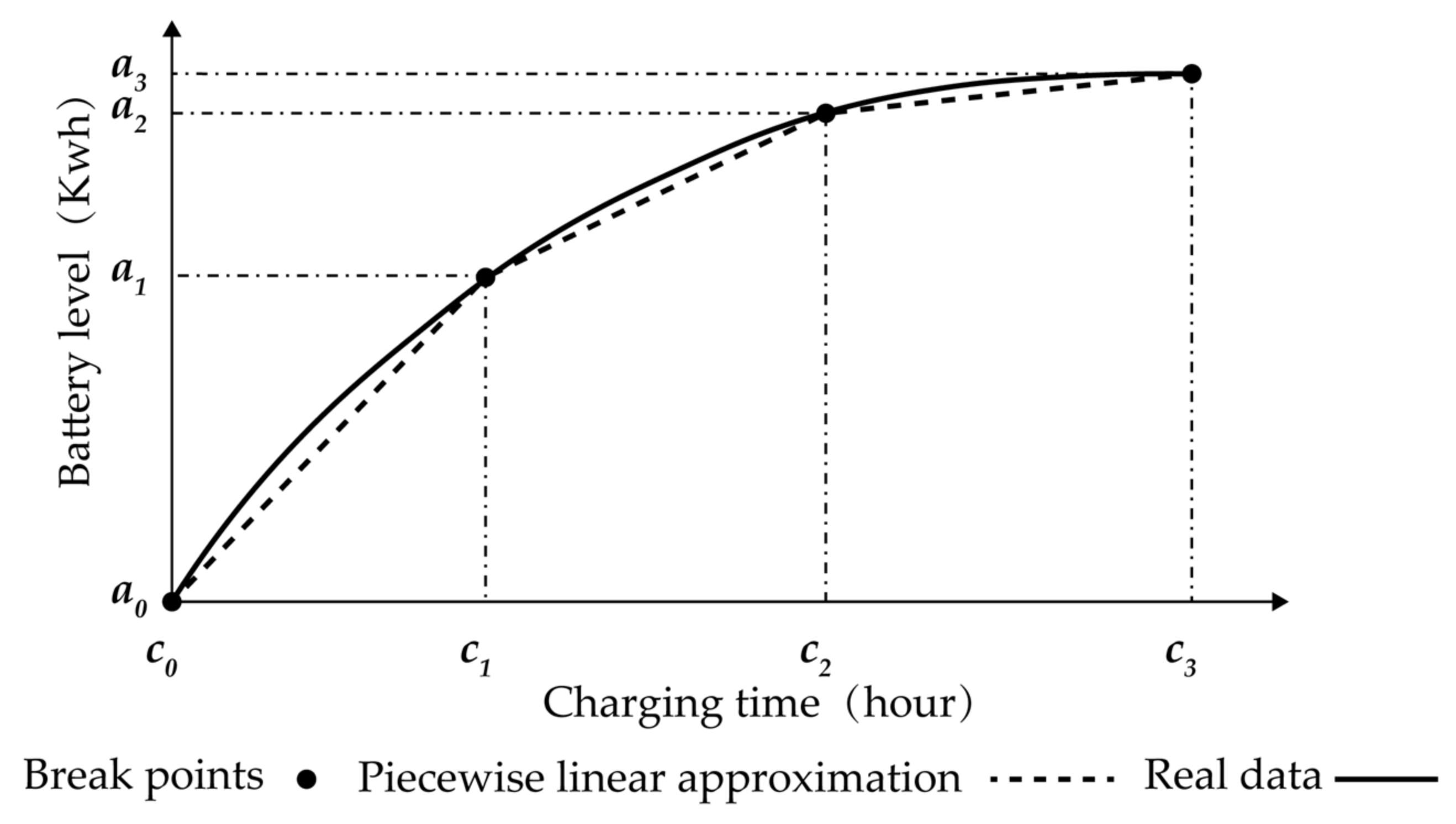 Energies 15 09222 g002 Energies 15 09222 g002