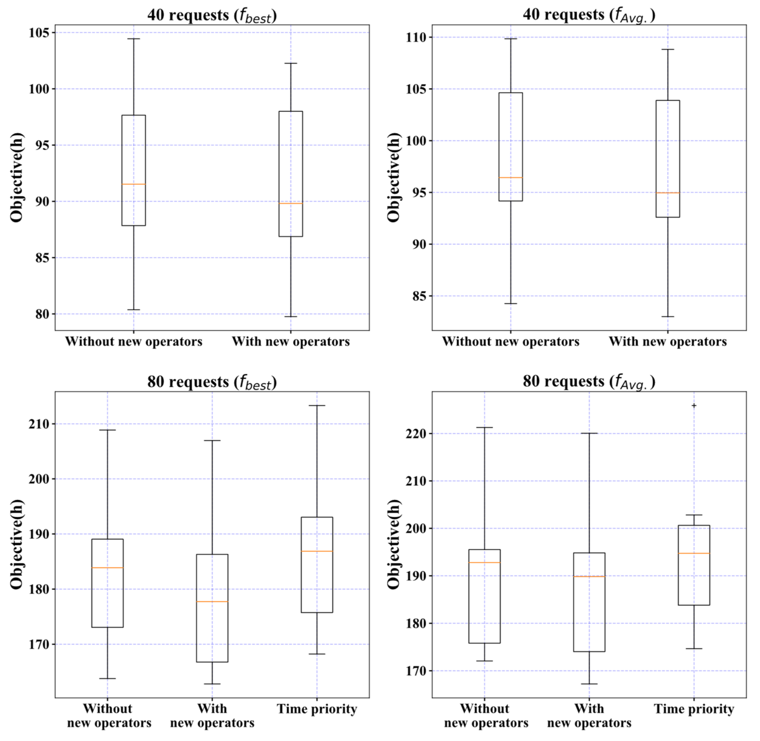 Energies 15 09222 g008 Energies 15 09222 g008