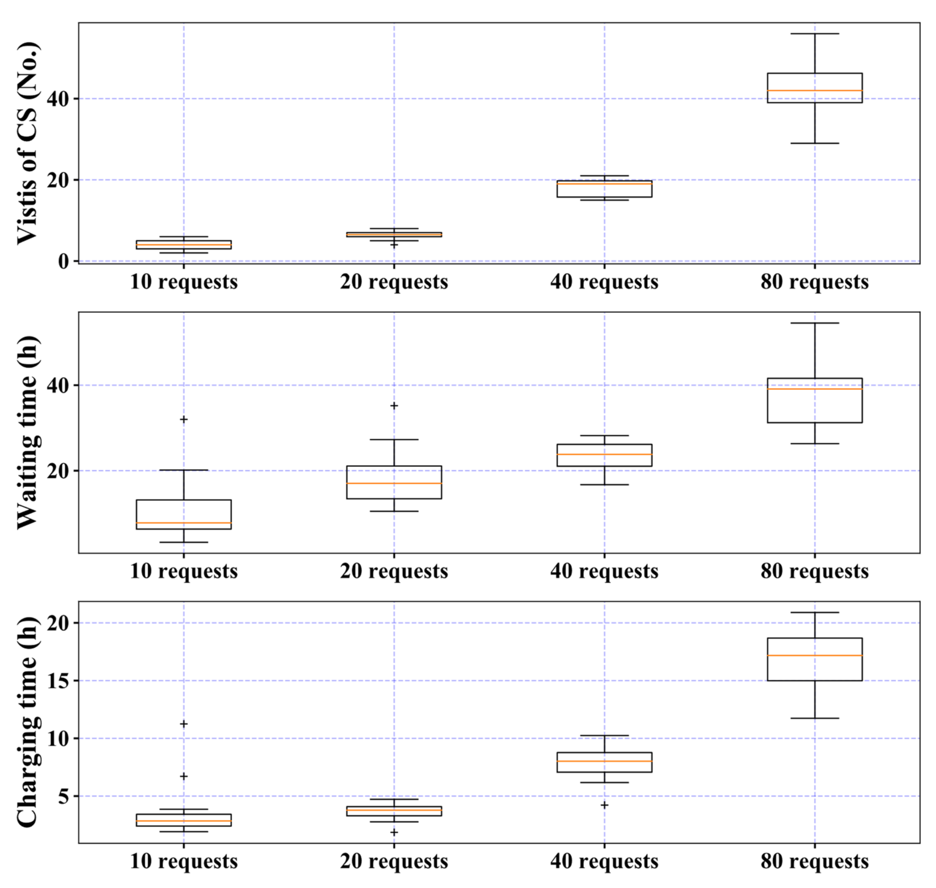 Energies 15 09222 g009 Energies 15 09222 g009