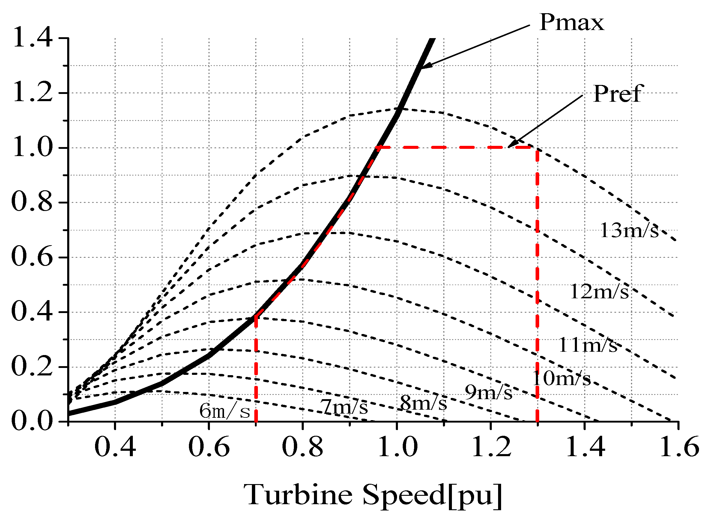 Energies 15 09228 g001 Energies 15 09228 g001
