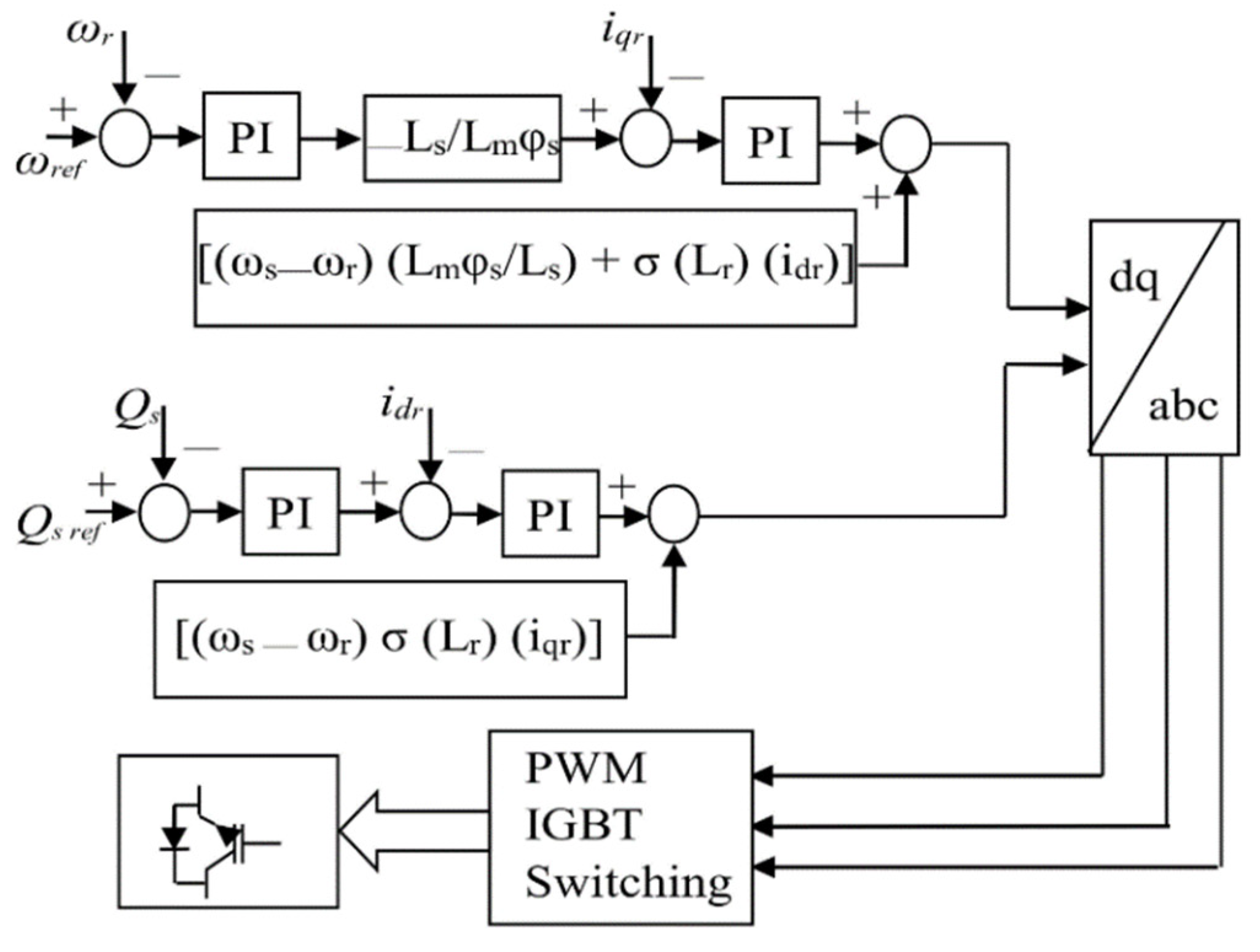 Energies 15 09228 g002 Energies 15 09228 g002