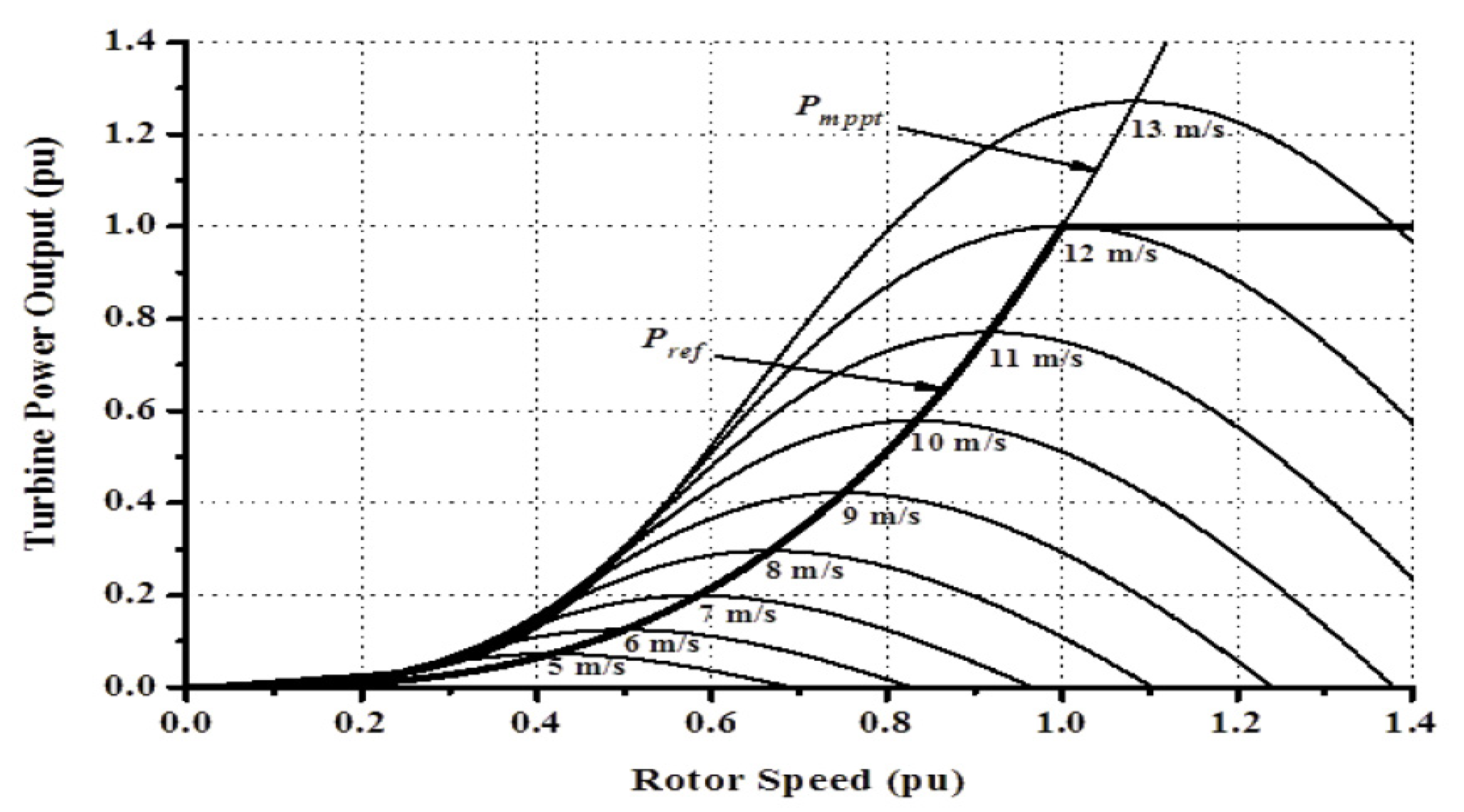 Energies 15 09228 g004 Energies 15 09228 g004