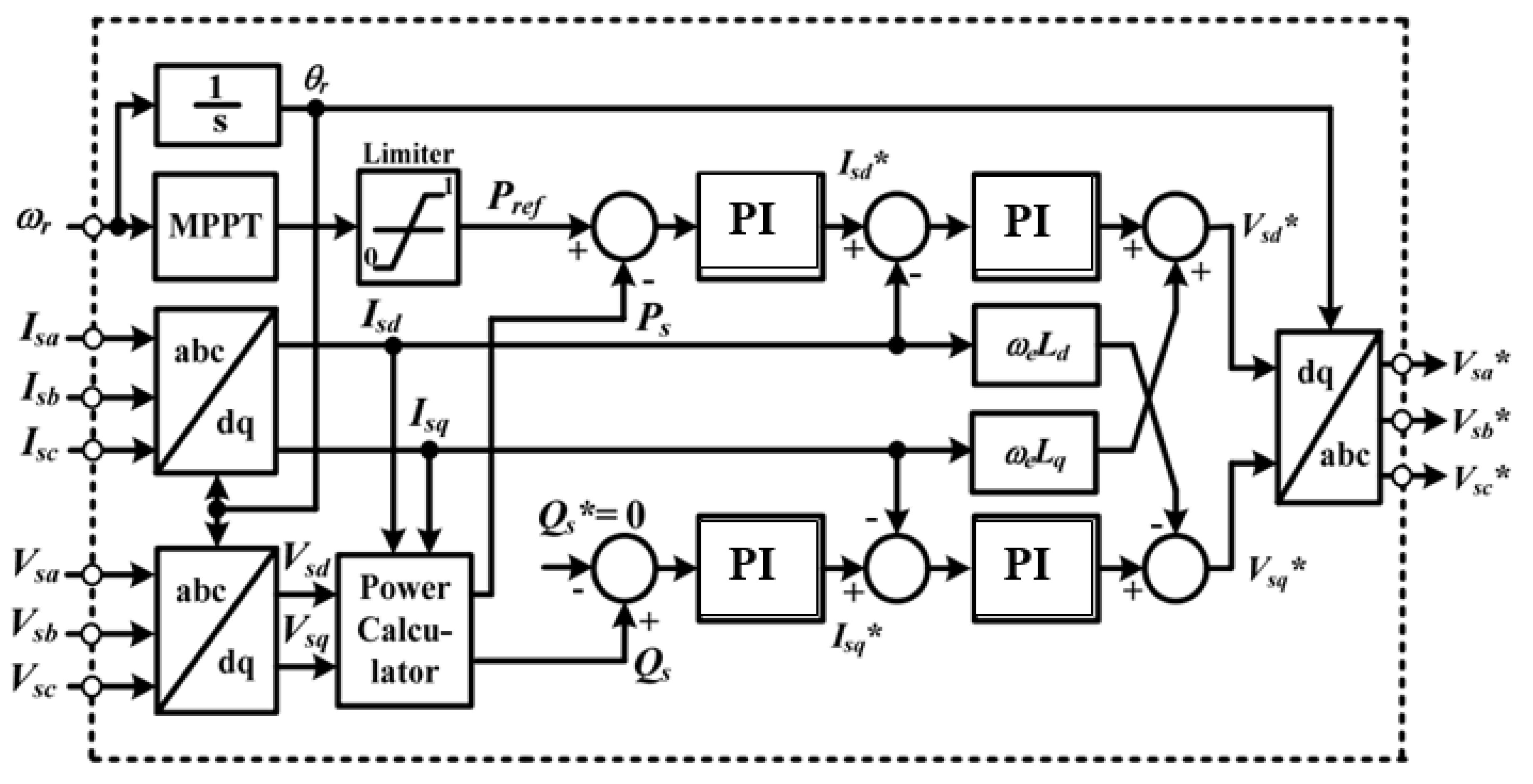 Energies 15 09228 g005 Energies 15 09228 g005