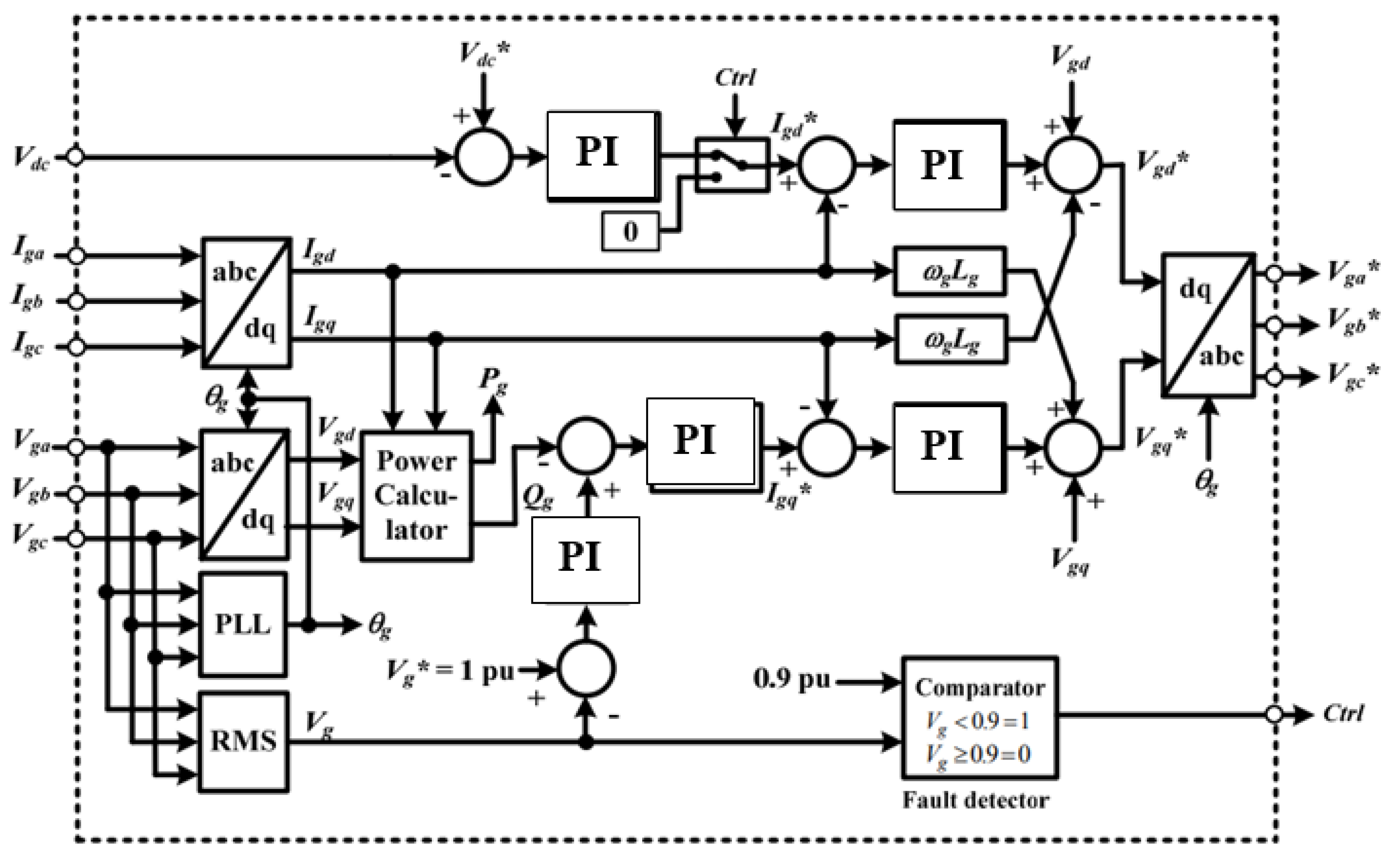 Energies 15 09228 g006 Energies 15 09228 g006