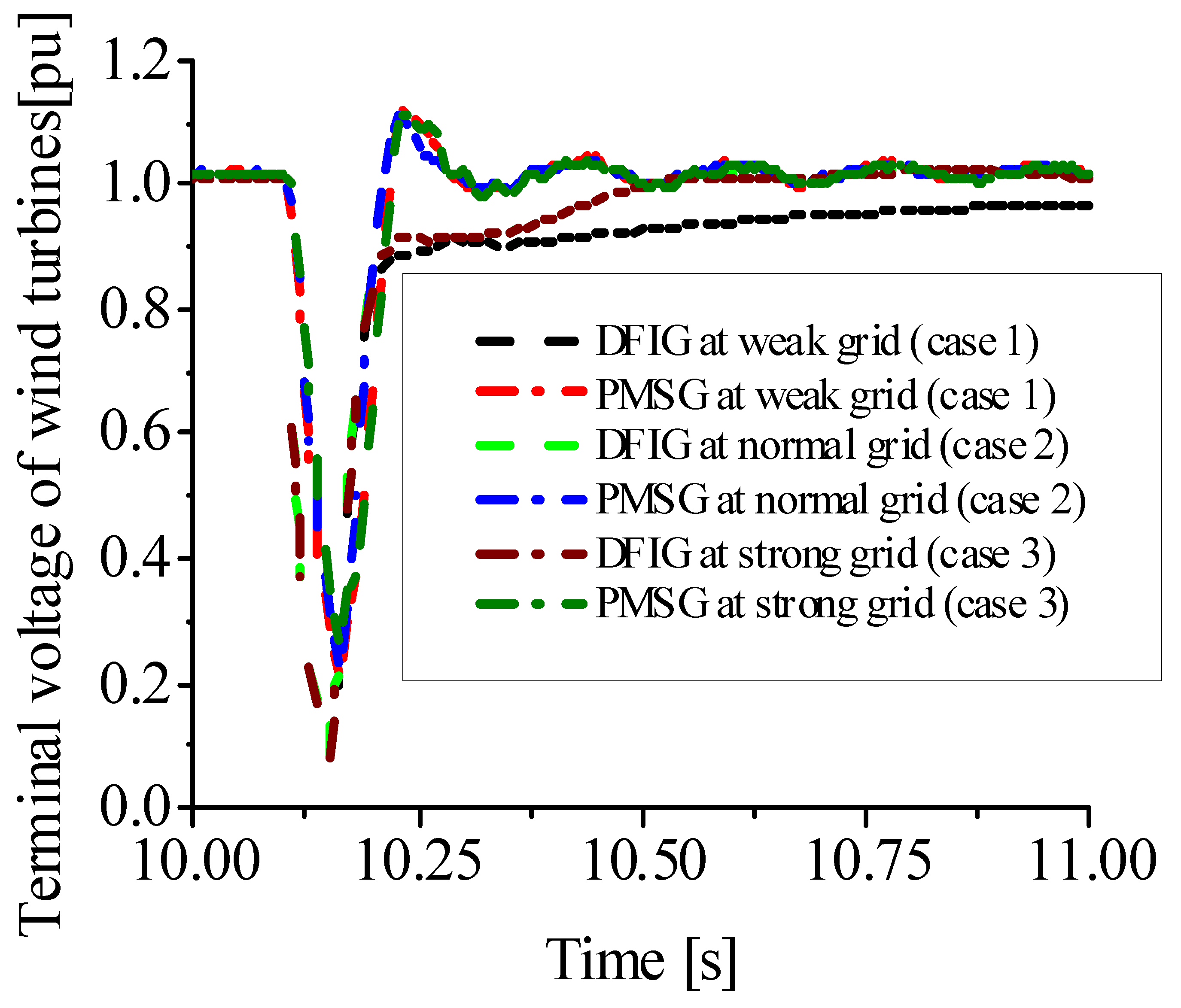 Energies 15 09228 g008 Energies 15 09228 g008