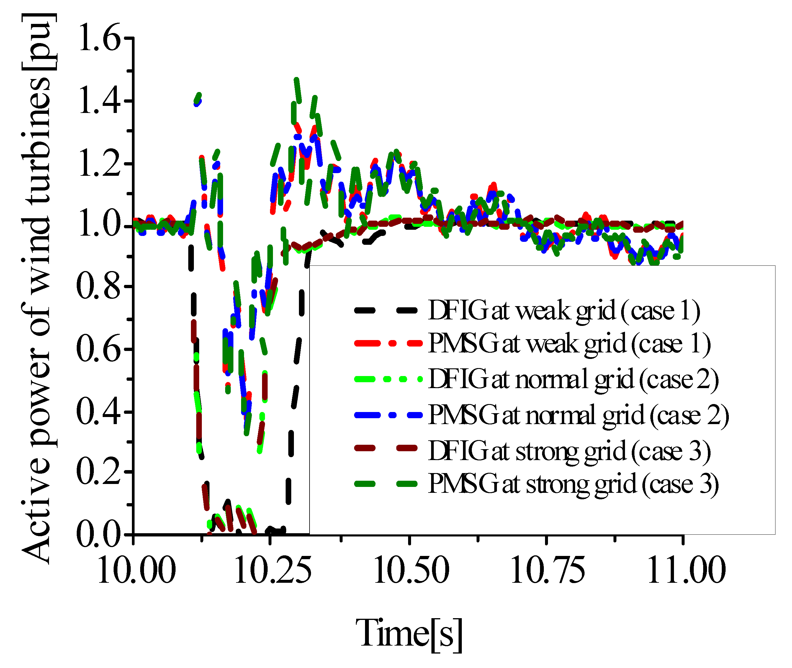 Energies 15 09228 g009 Energies 15 09228 g009