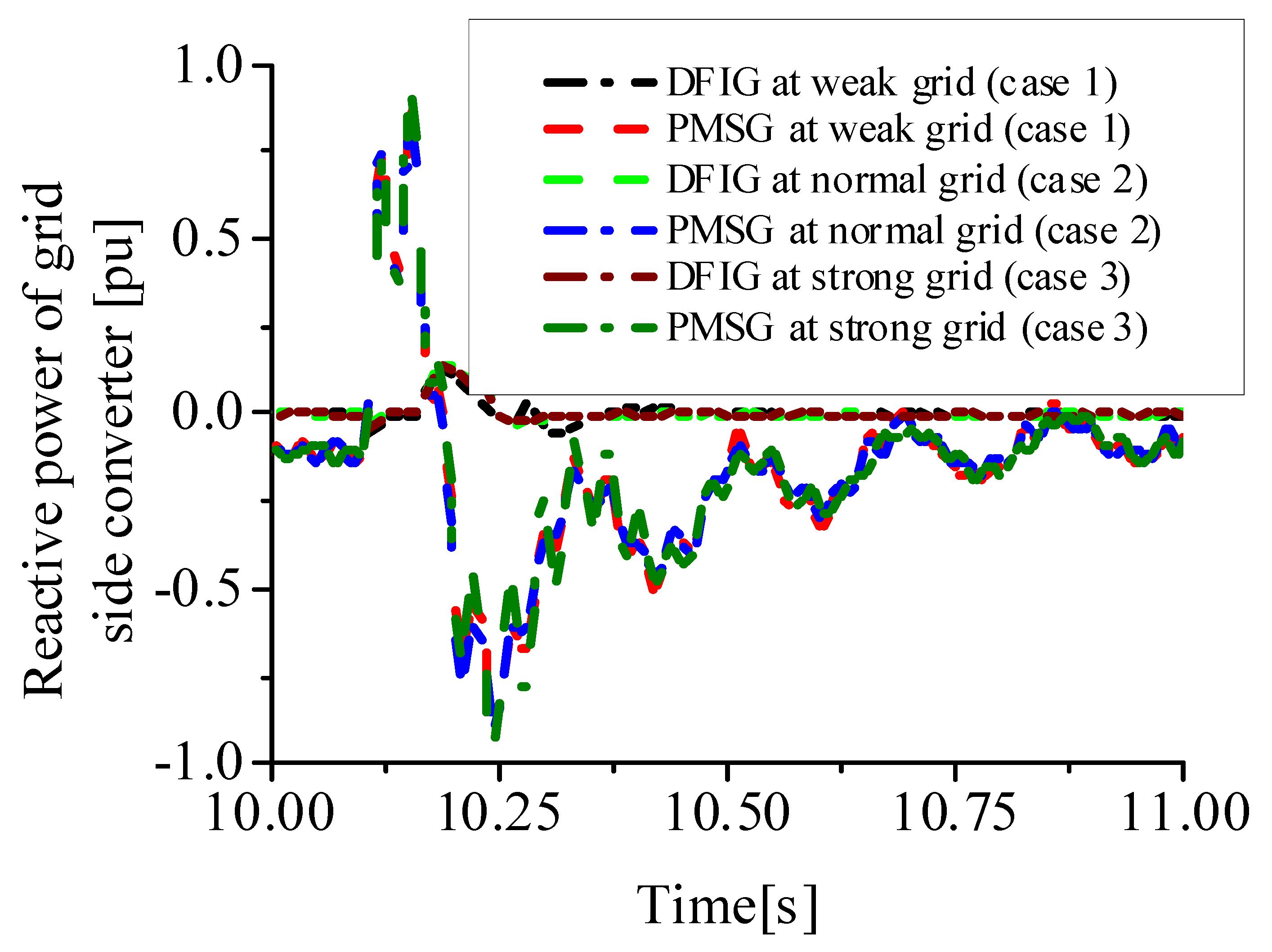 Energies 15 09228 g010 Energies 15 09228 g010