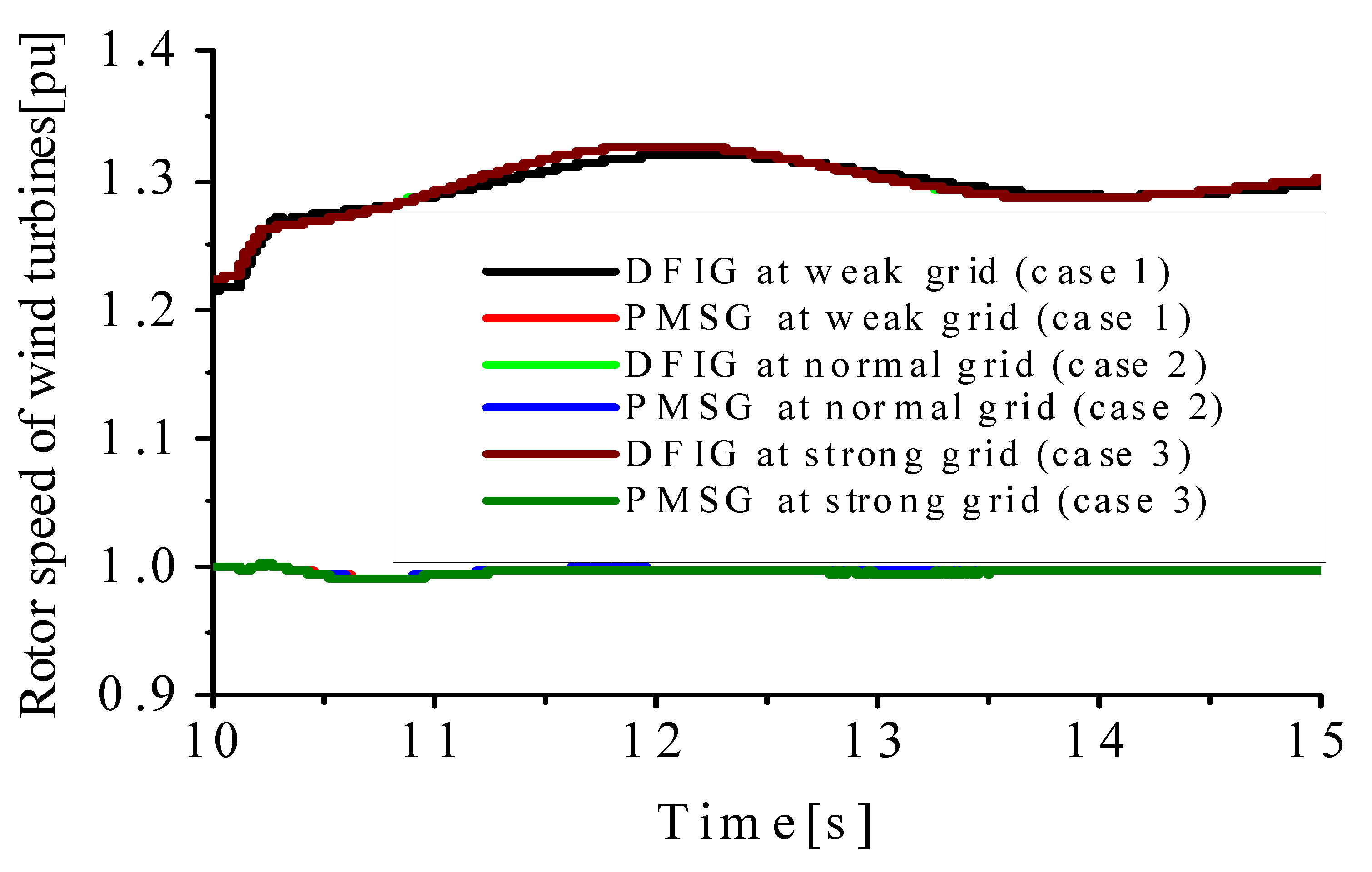 Energies 15 09228 g011 Energies 15 09228 g011