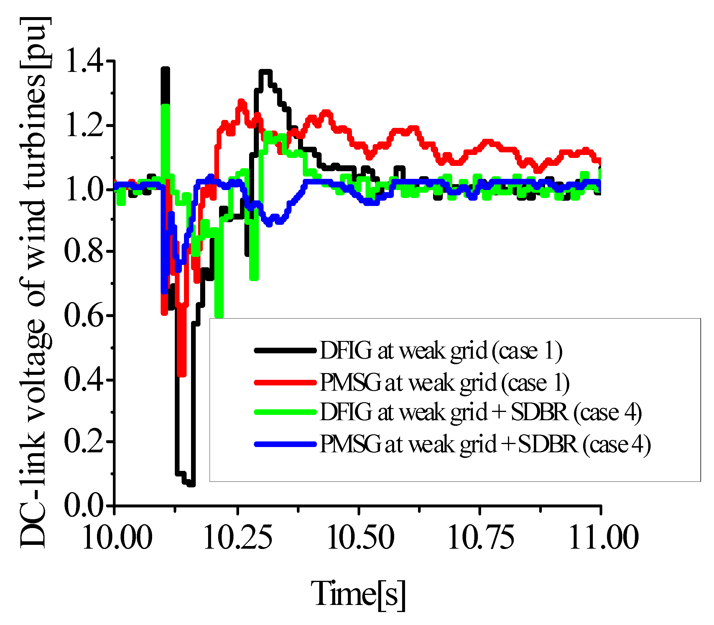 Energies 15 09228 g012 Energies 15 09228 g012