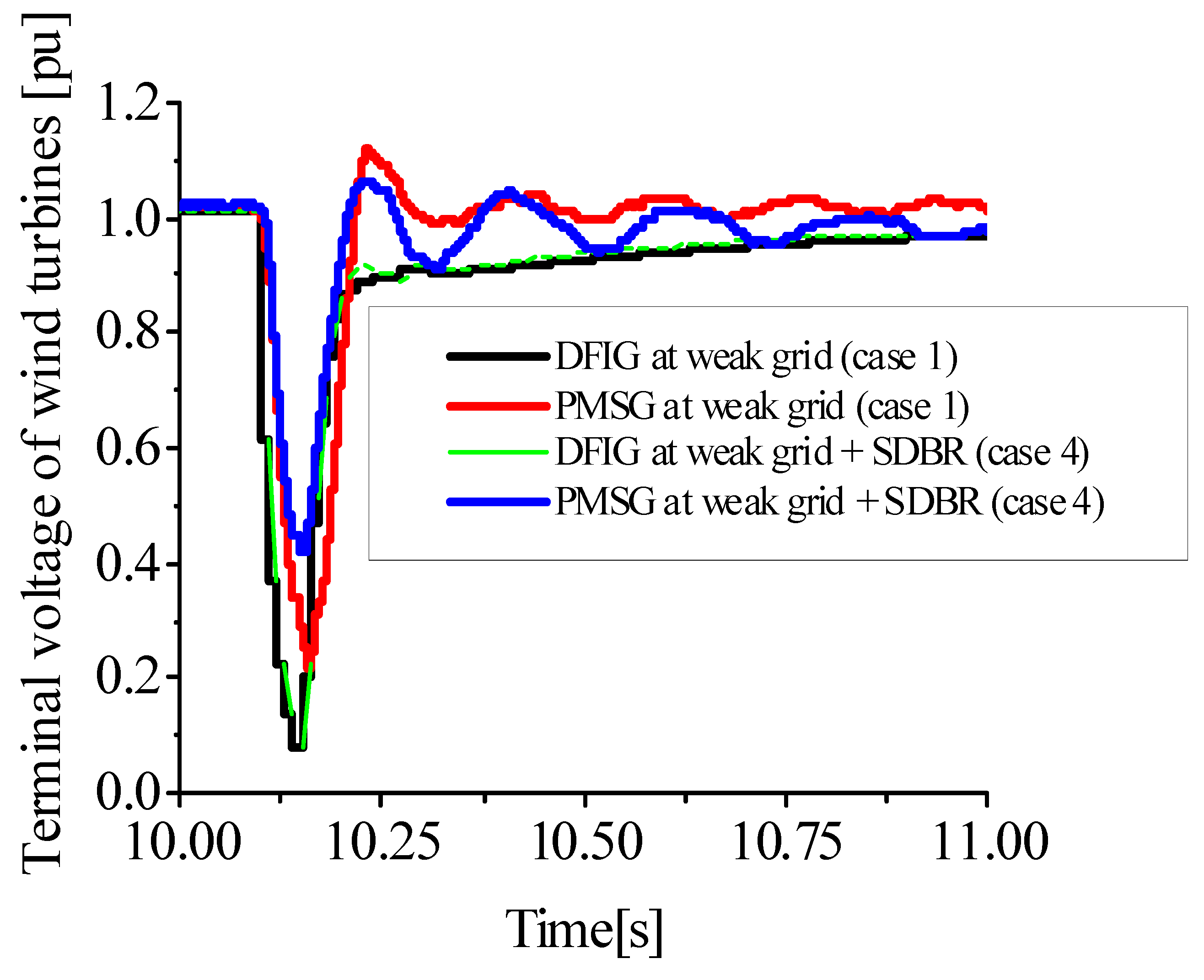 Energies 15 09228 g013 Energies 15 09228 g013