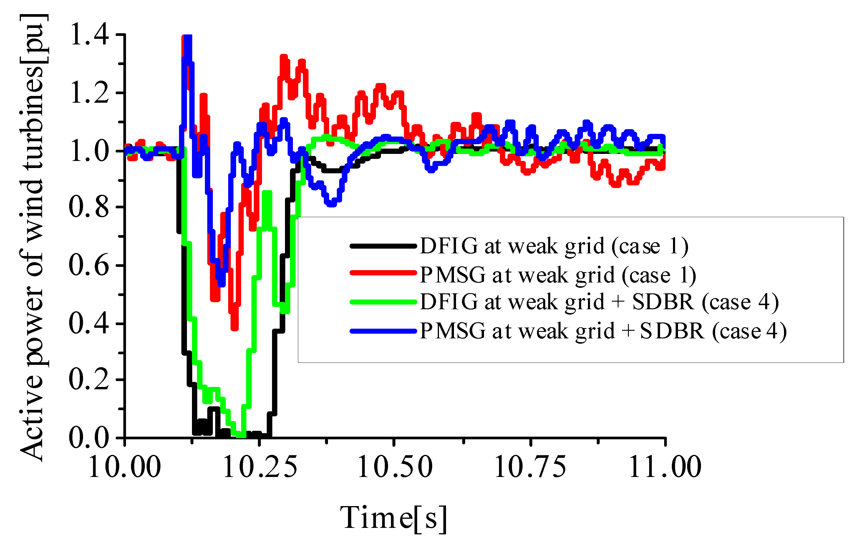 Energies 15 09228 g014 Energies 15 09228 g014