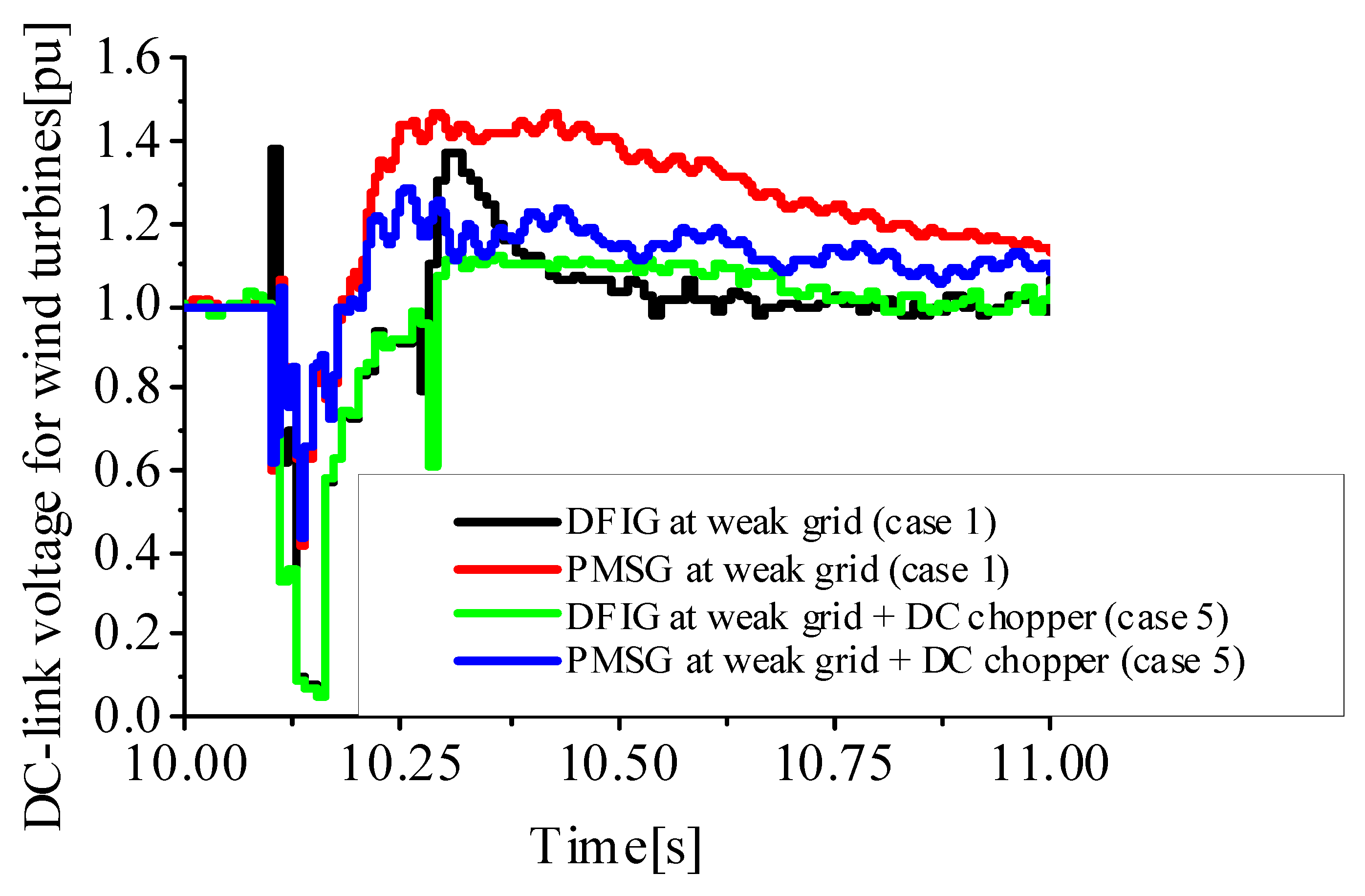Energies 15 09228 g015 Energies 15 09228 g015
