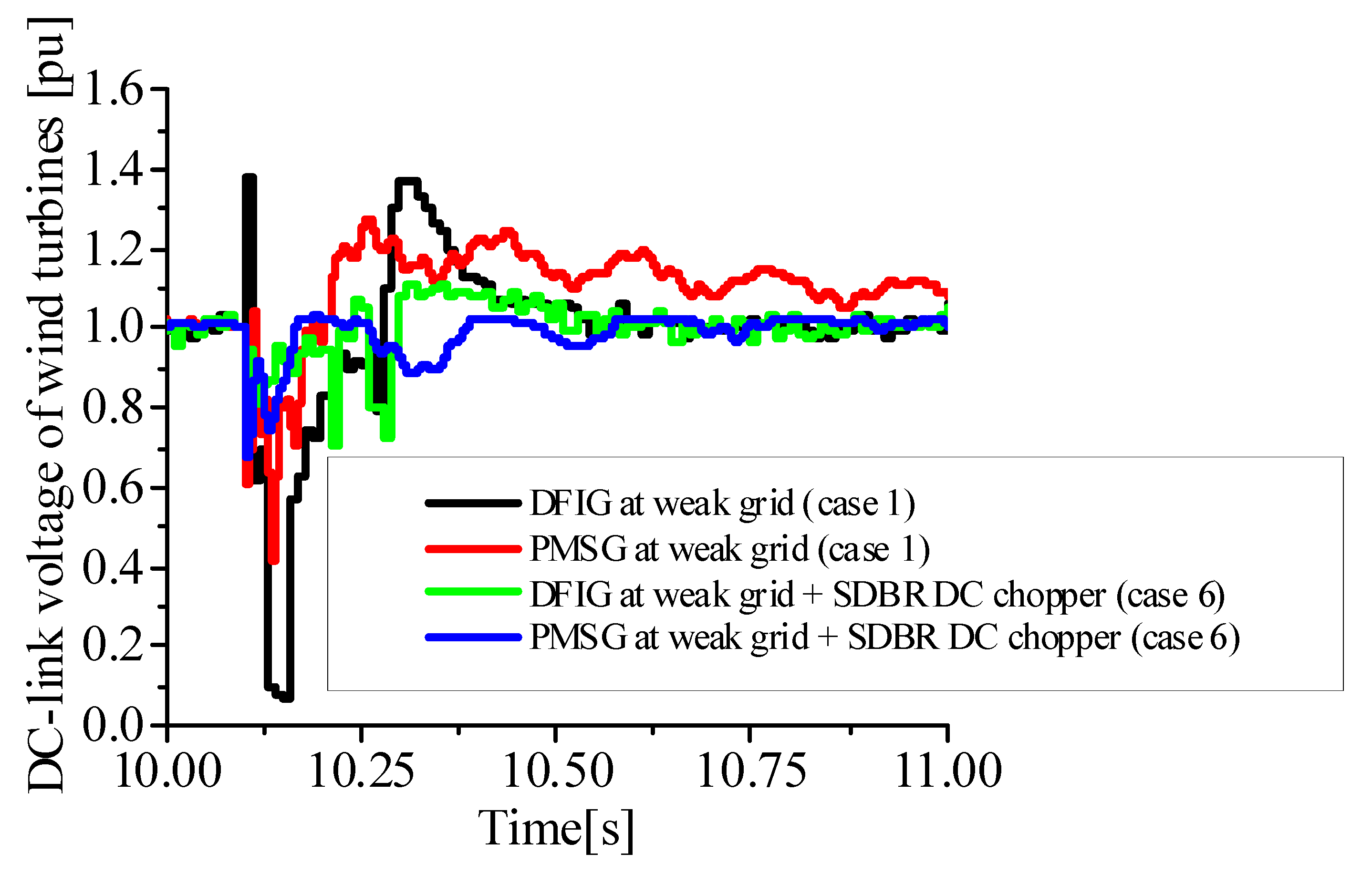 Energies 15 09228 g016 Energies 15 09228 g016