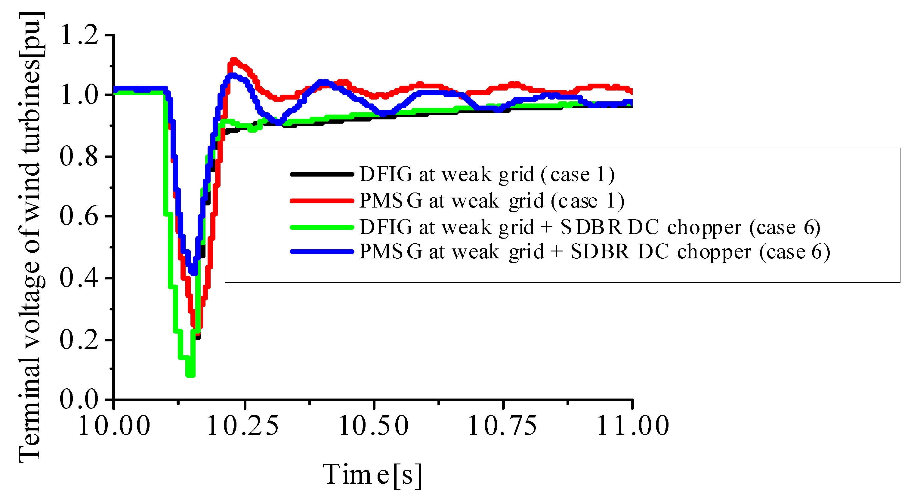 Energies 15 09228 g017 Energies 15 09228 g017