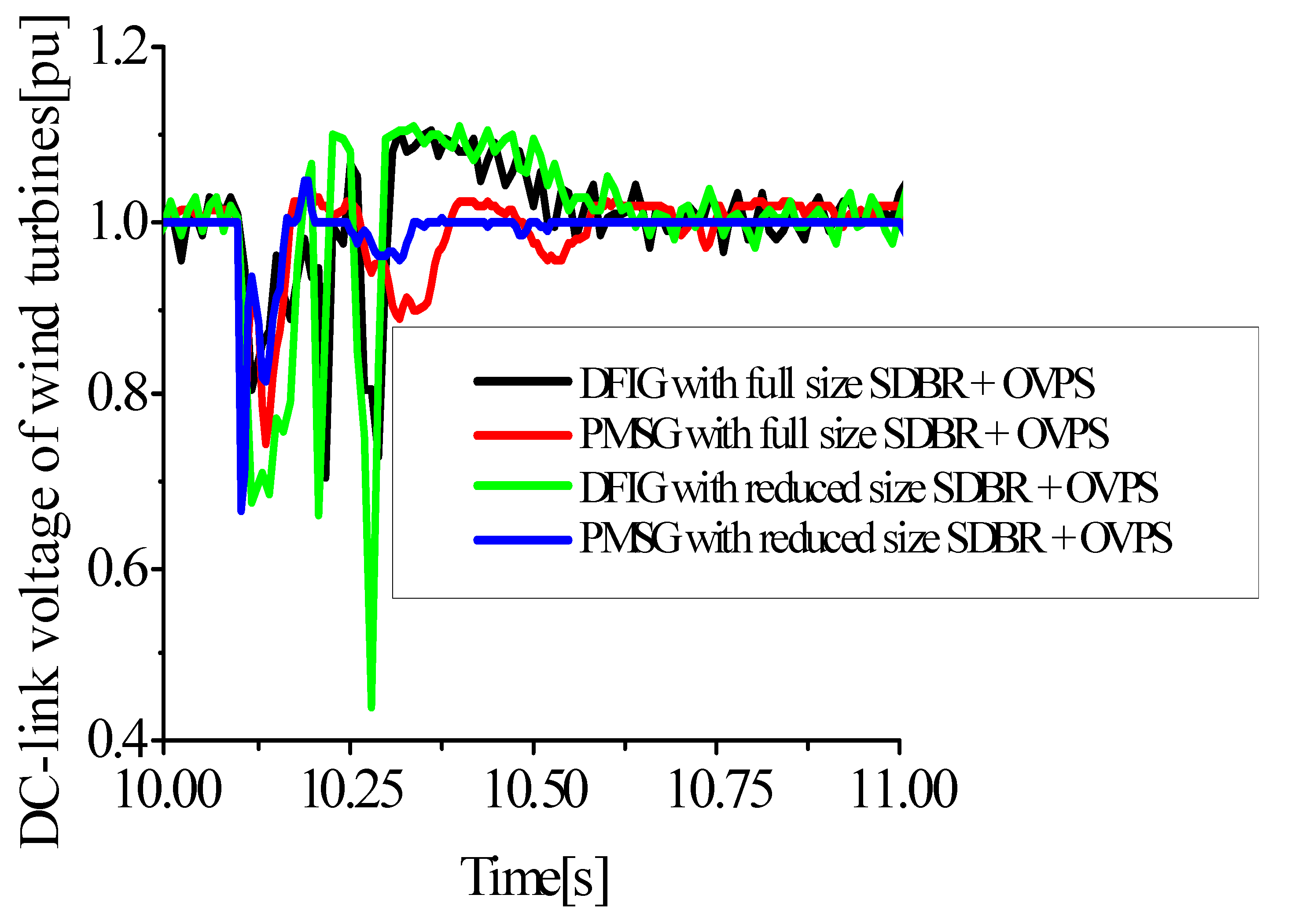 Energies 15 09228 g018 Energies 15 09228 g018