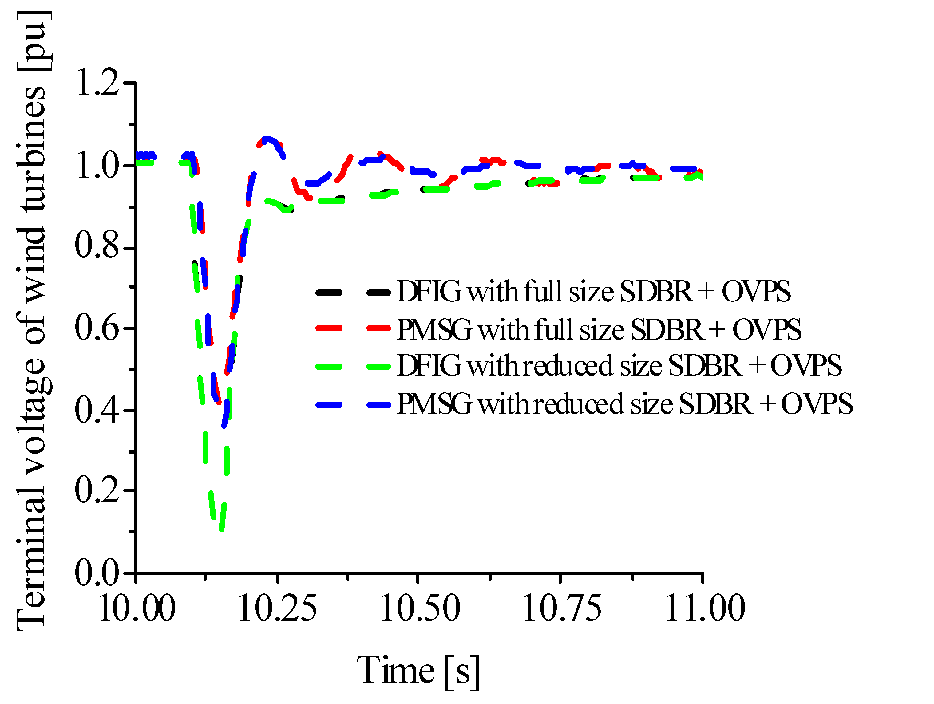 Energies 15 09228 g019 Energies 15 09228 g019