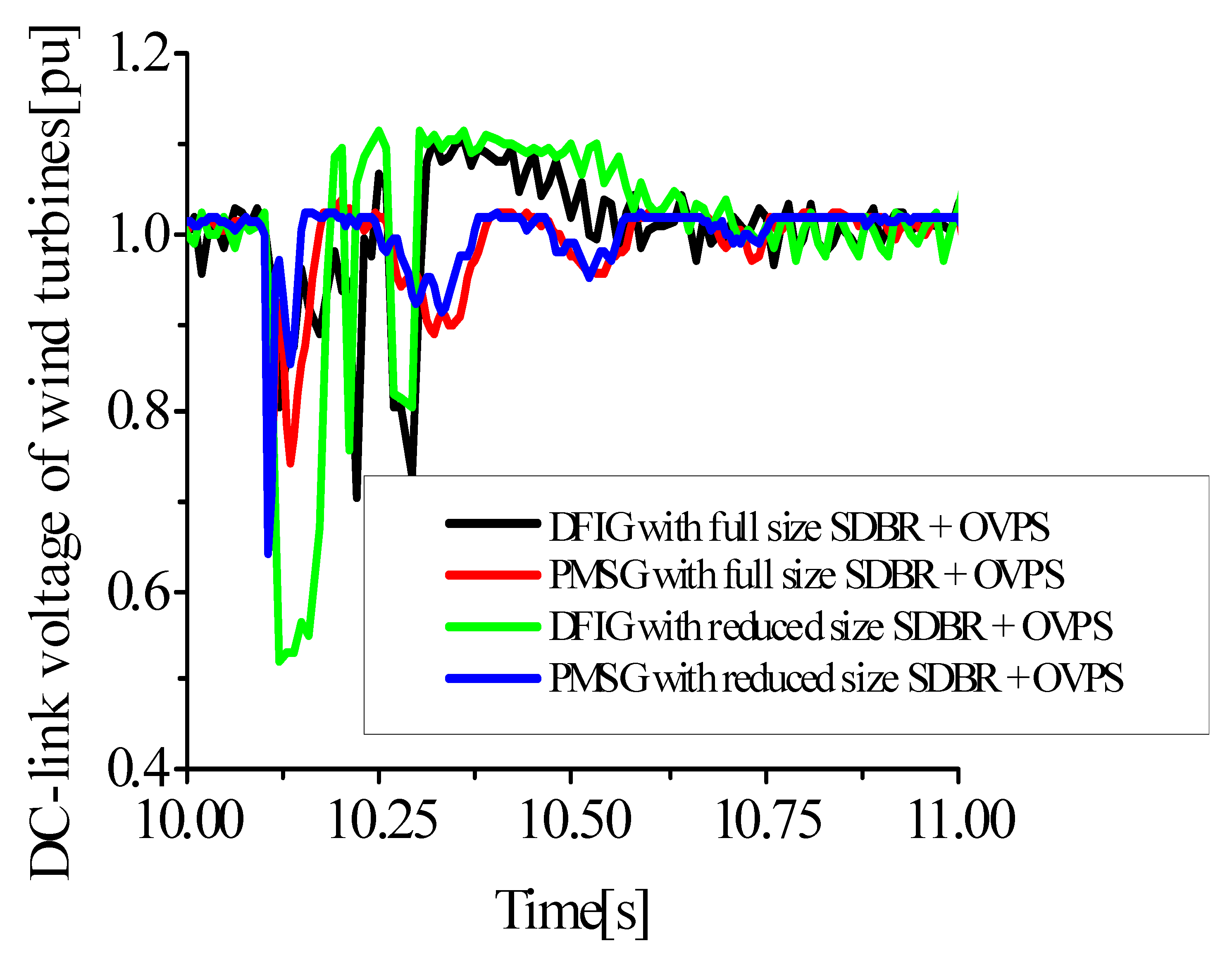 Energies 15 09228 g020 Energies 15 09228 g020