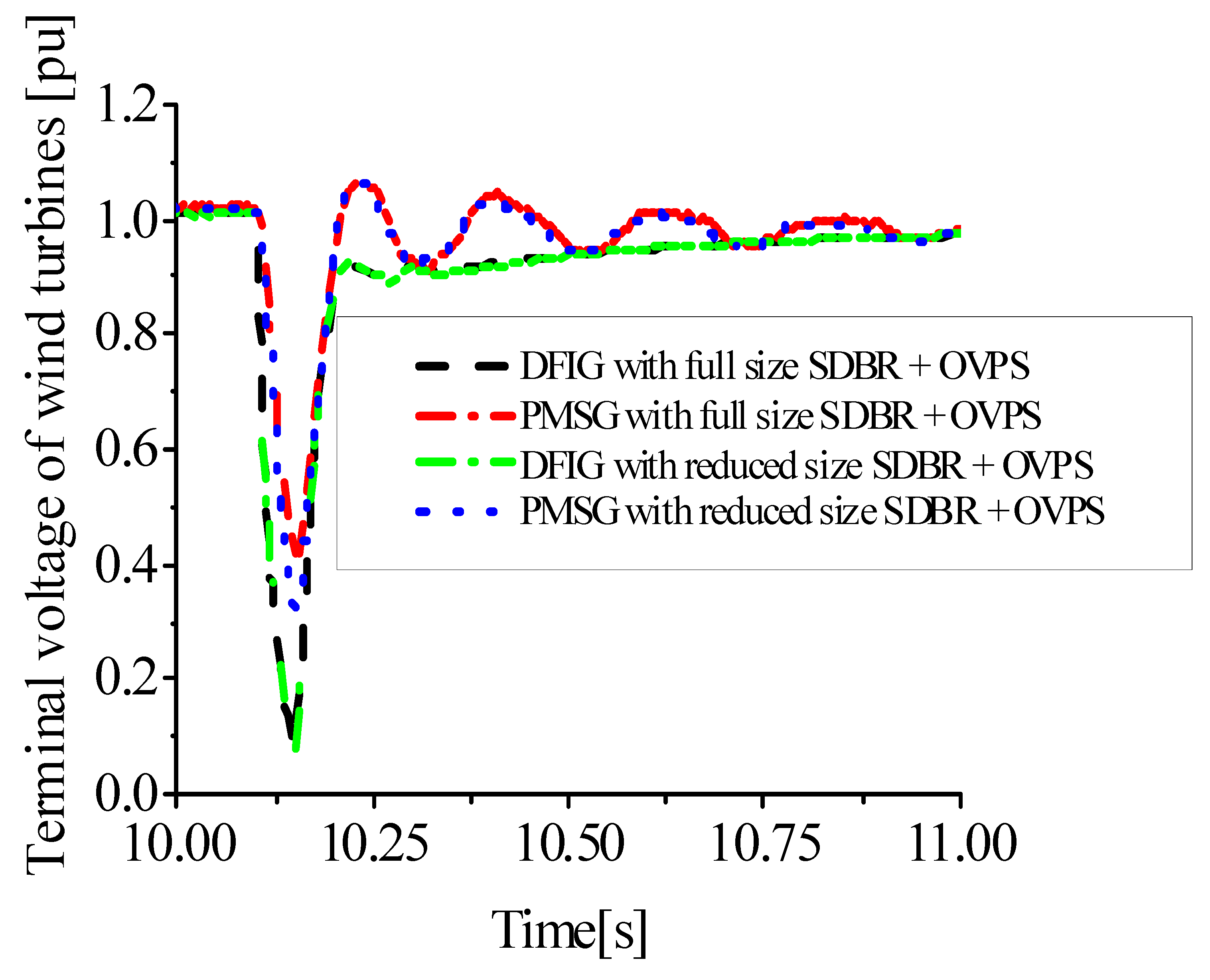 Energies 15 09228 g021 Energies 15 09228 g021