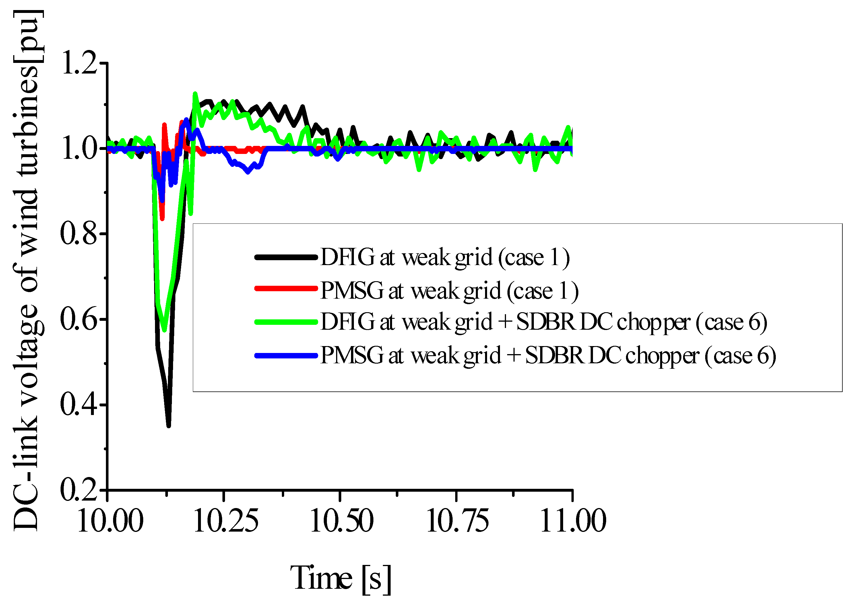 Energies 15 09228 g022 Energies 15 09228 g022