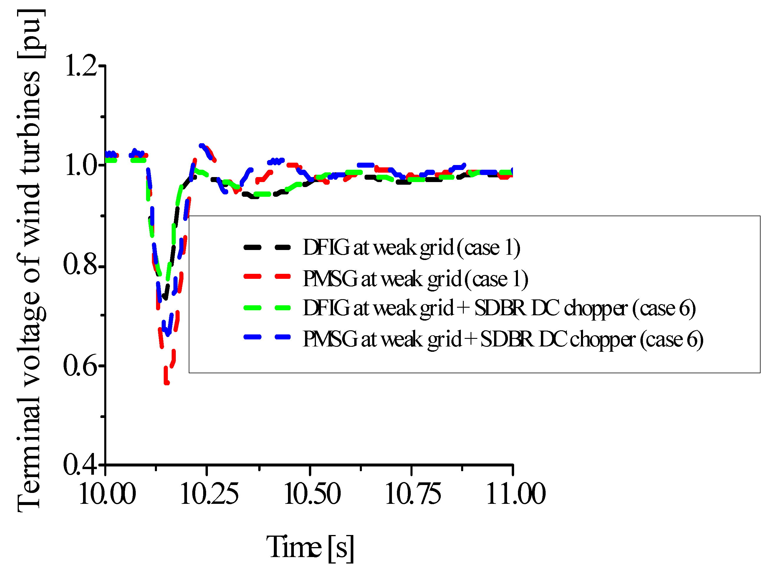 Energies 15 09228 g023 Energies 15 09228 g023