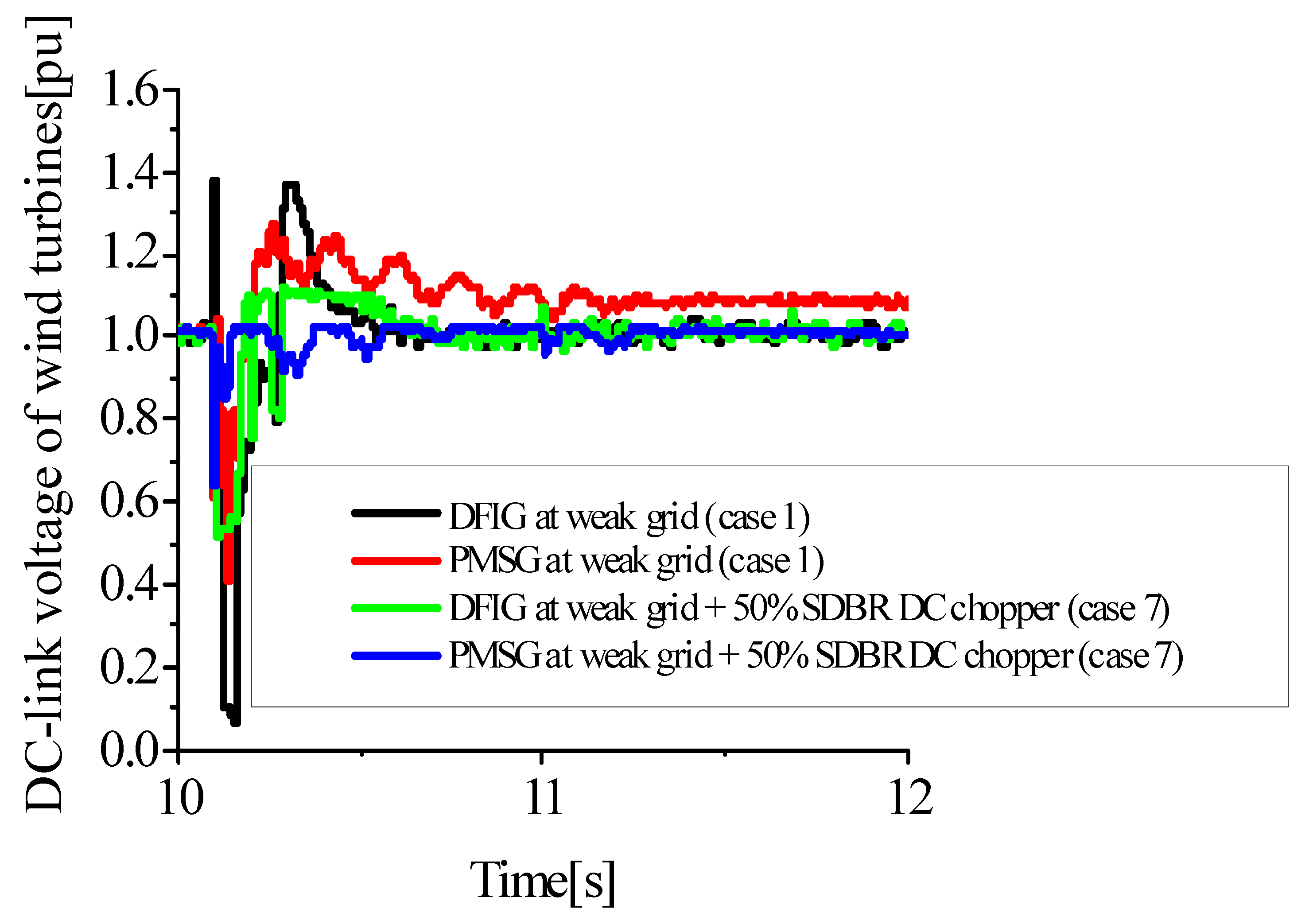 Energies 15 09228 g024 Energies 15 09228 g024