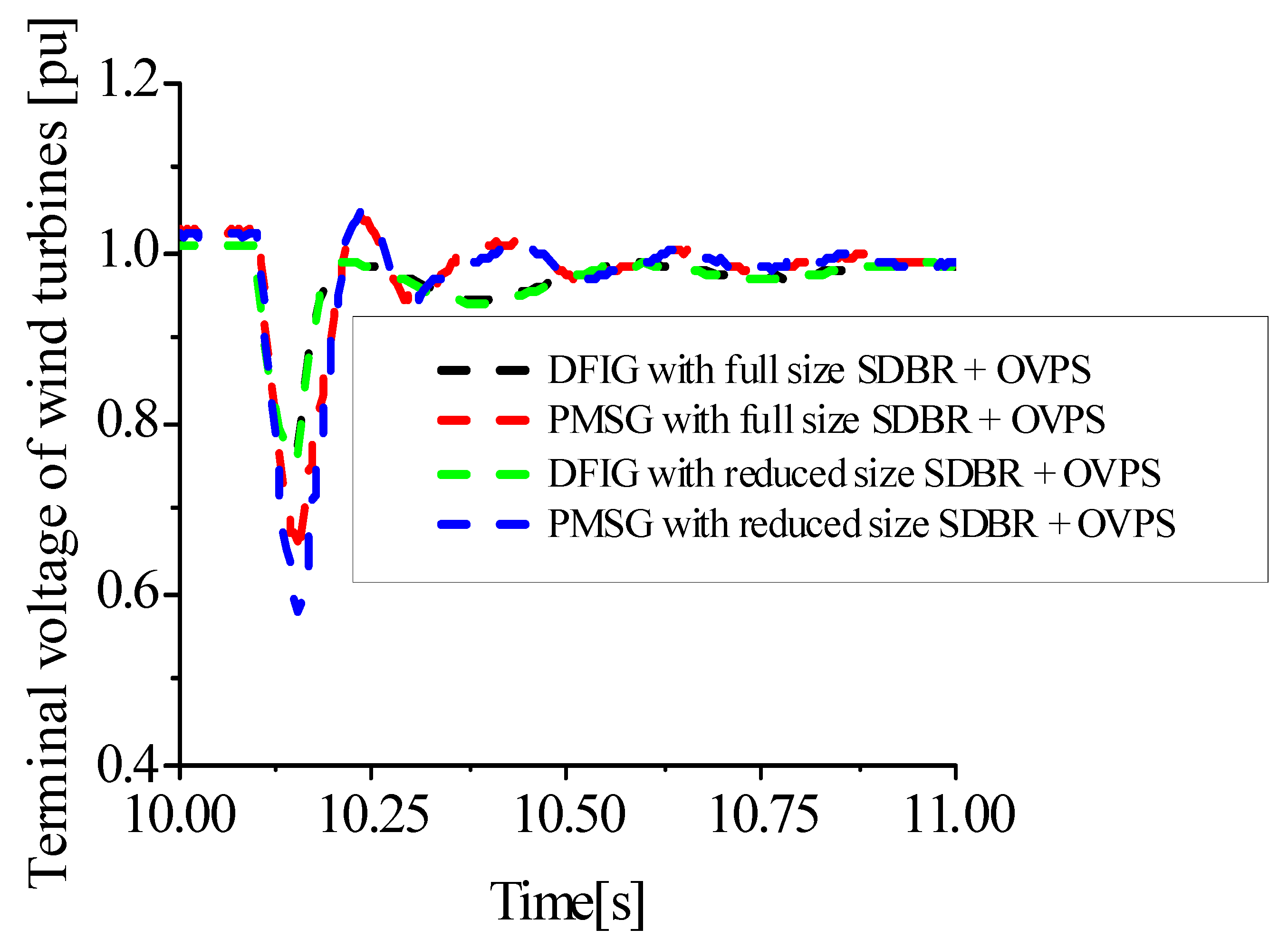 Energies 15 09228 g025 Energies 15 09228 g025
