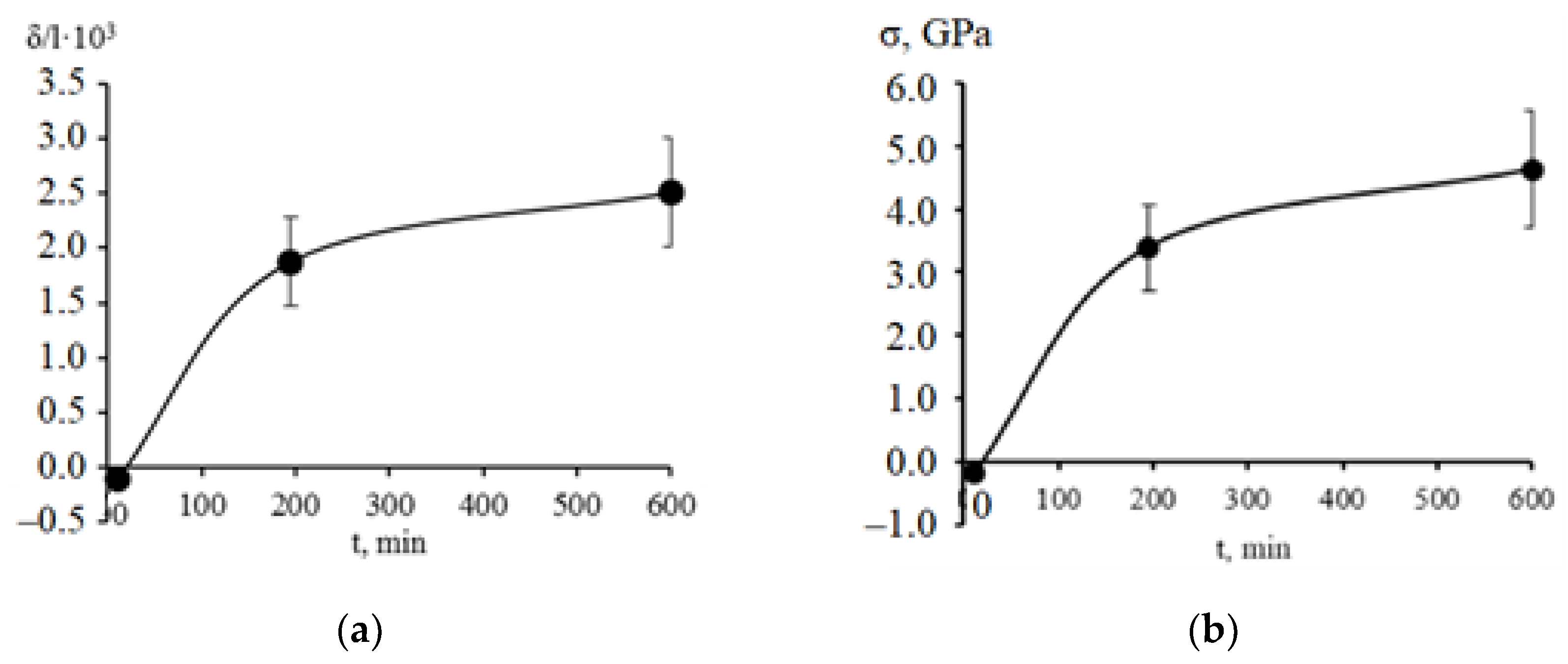 Energies 15 09229 g009