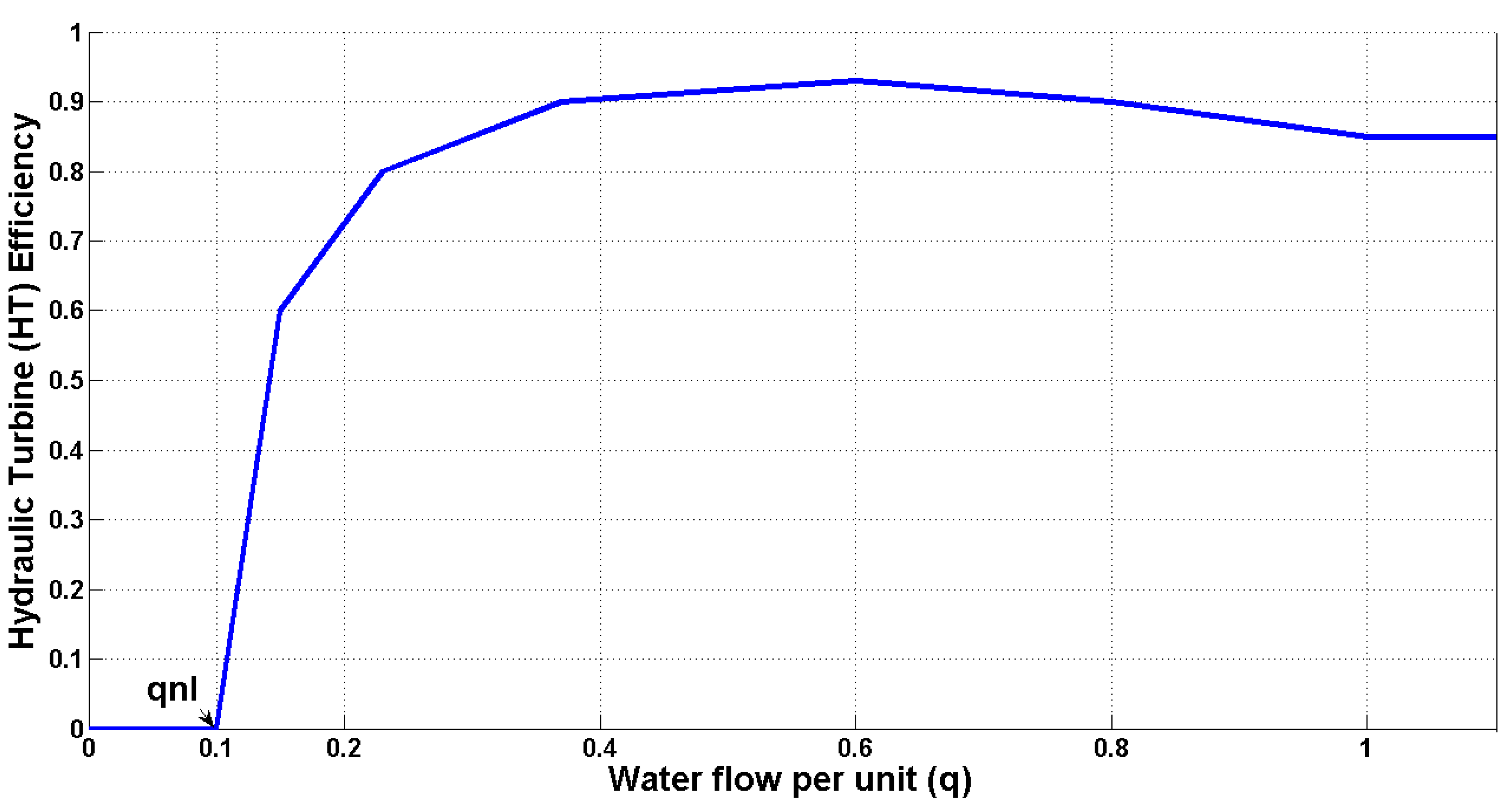 Energies 15 09230 g002 Energies 15 09230 g002