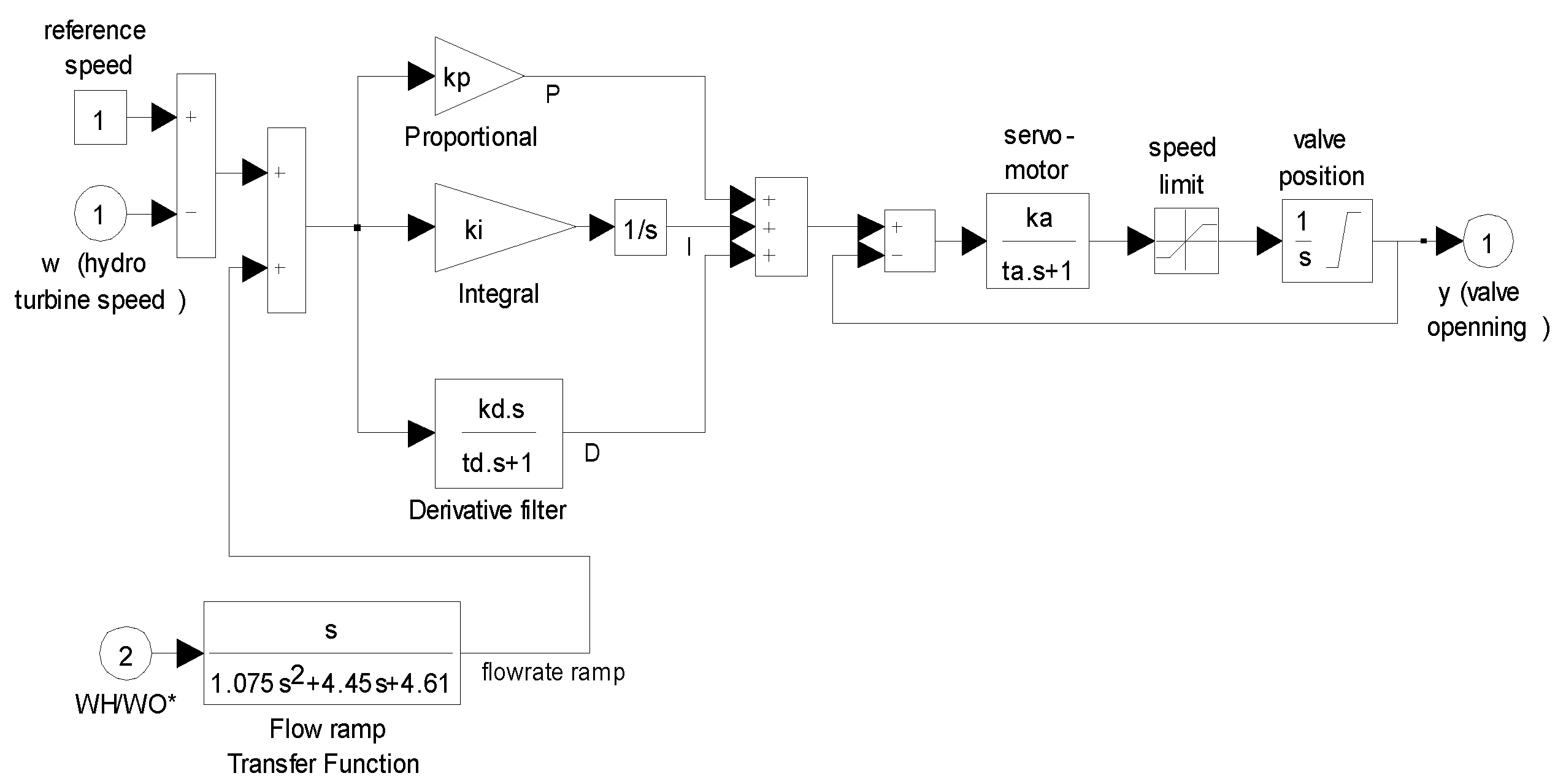 Energies 15 09230 g003 Energies 15 09230 g003