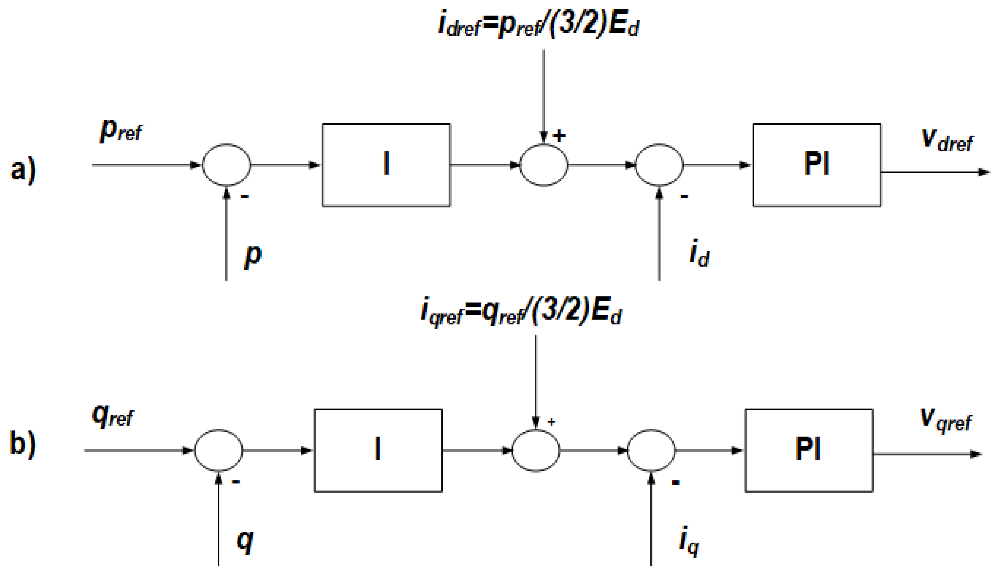 Energies 15 09230 g004 Energies 15 09230 g004